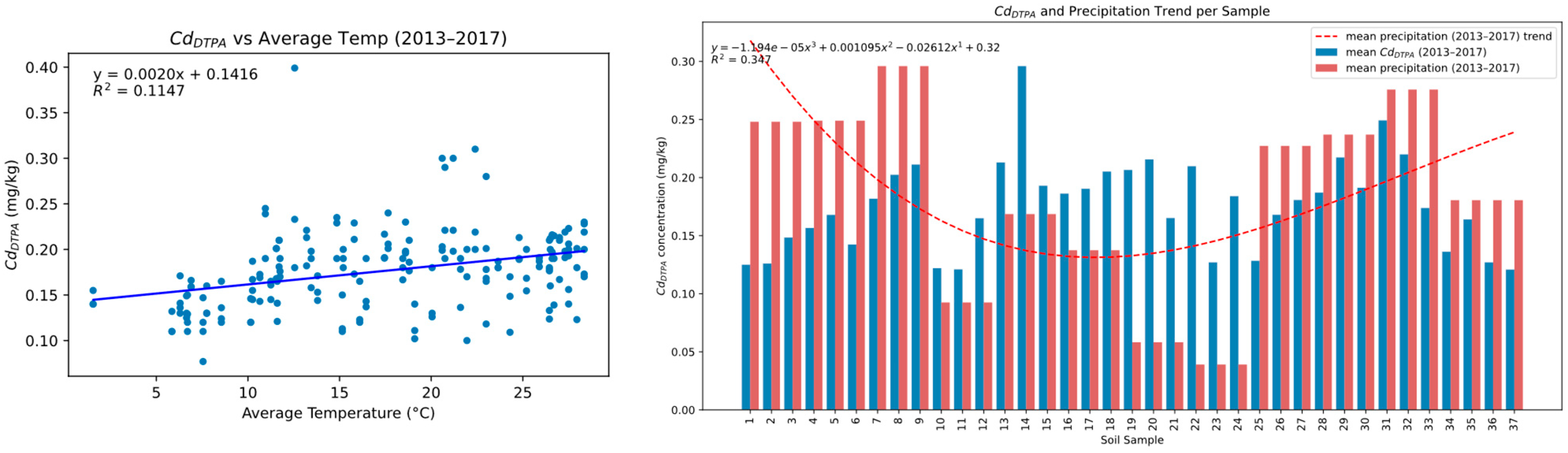 Land 14 01743 g002b Land 14 01743 g002b