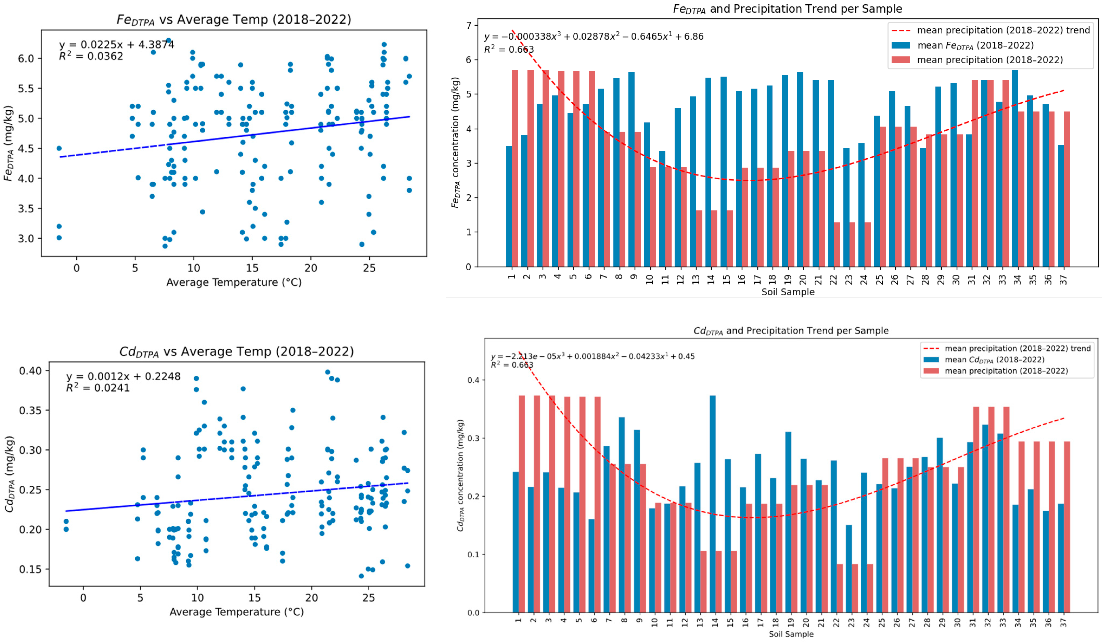 Land 14 01743 g003 Land 14 01743 g003