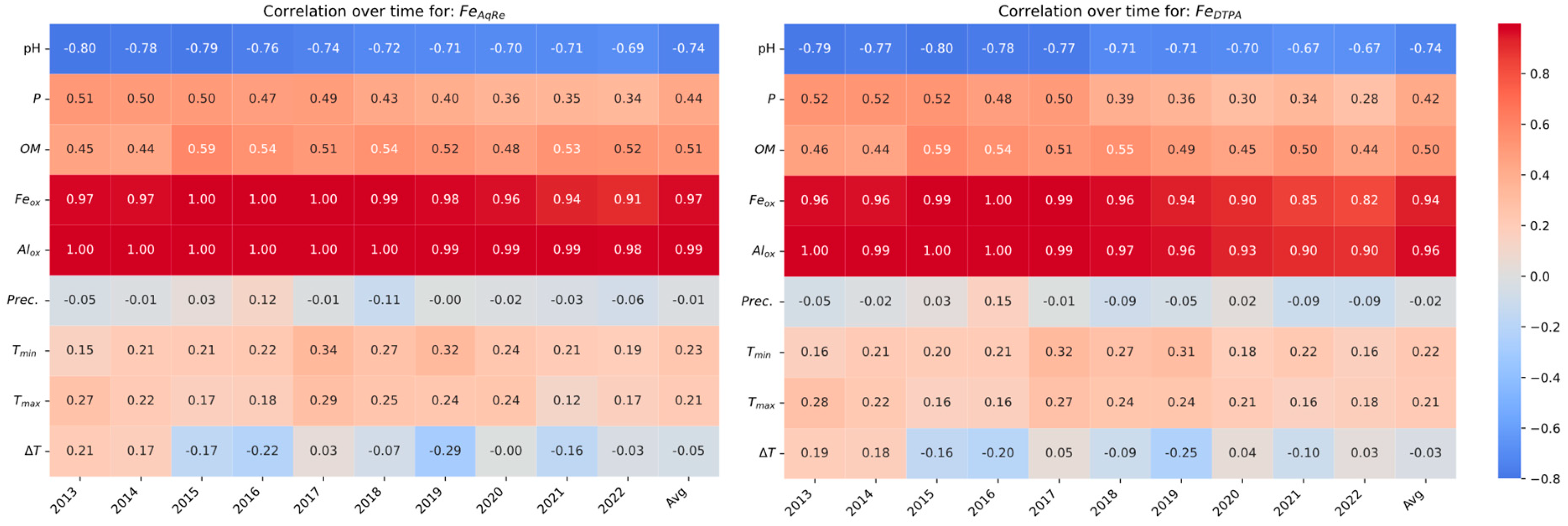 Land 14 01743 g004 Land 14 01743 g004