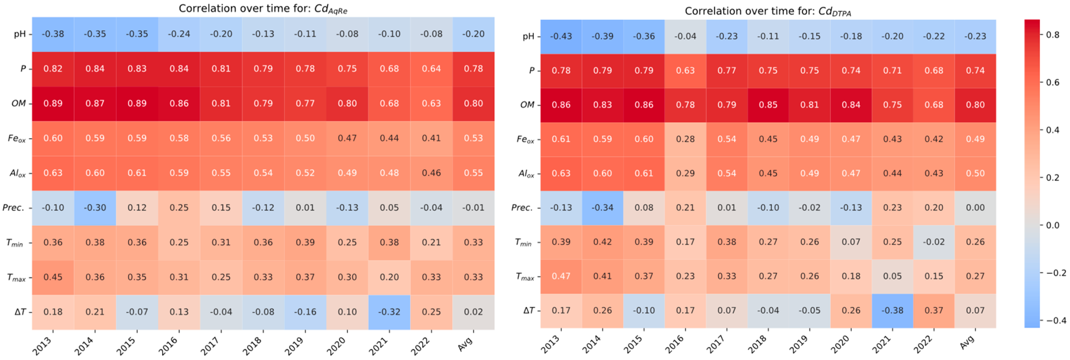 Land 14 01743 g005 Land 14 01743 g005