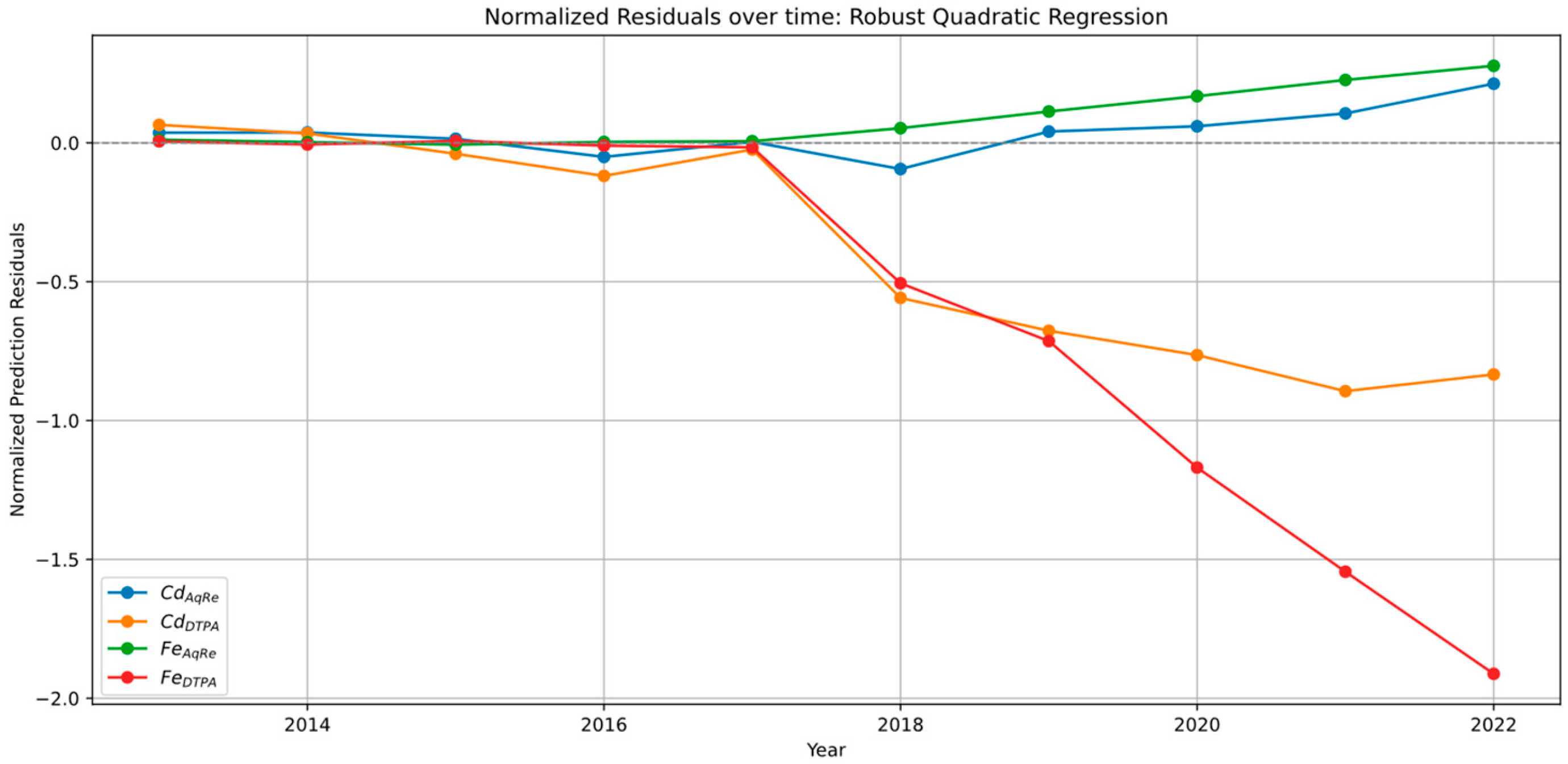 Land 14 01743 g006 Land 14 01743 g006