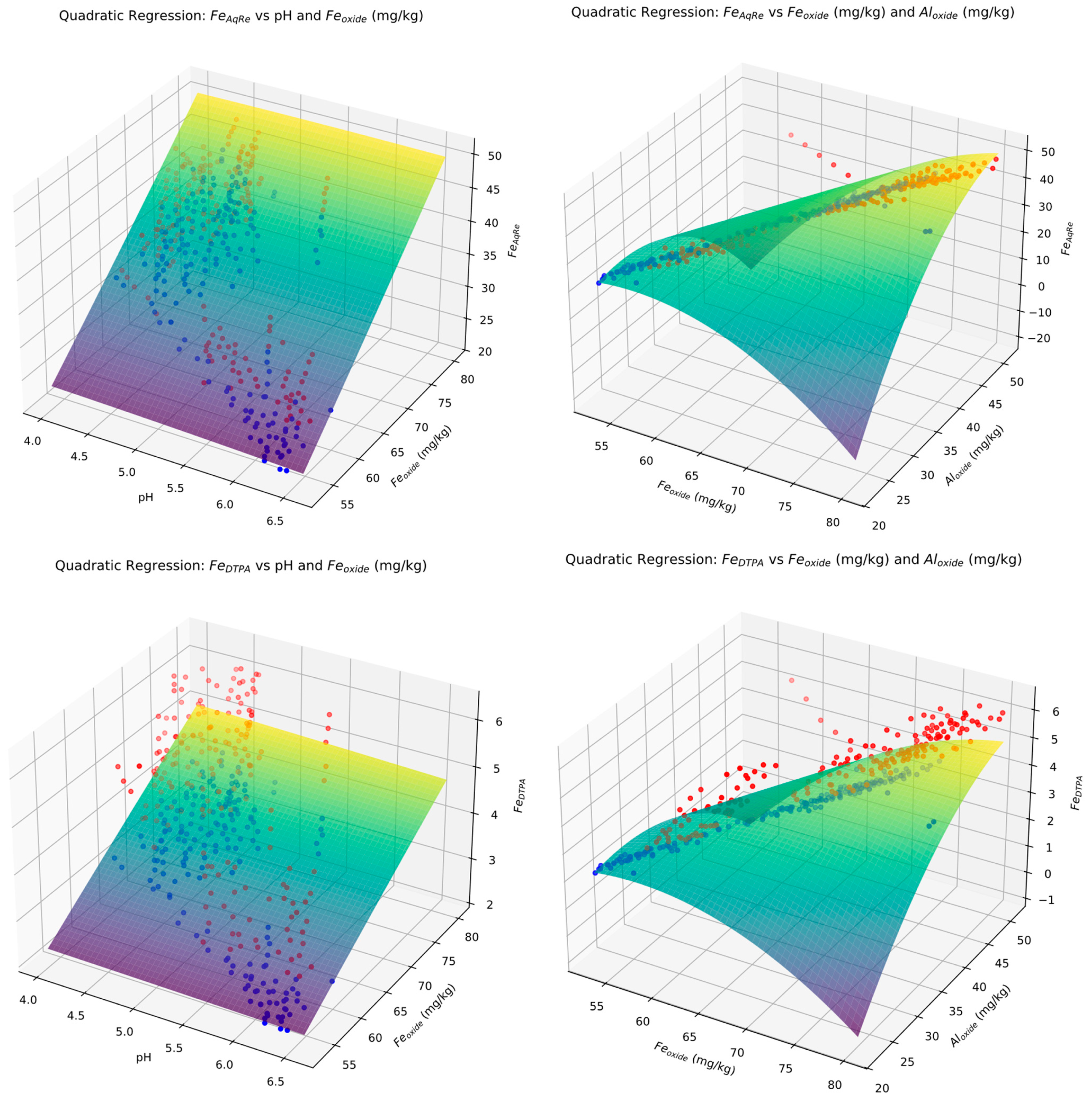 Land 14 01743 g007 Land 14 01743 g007