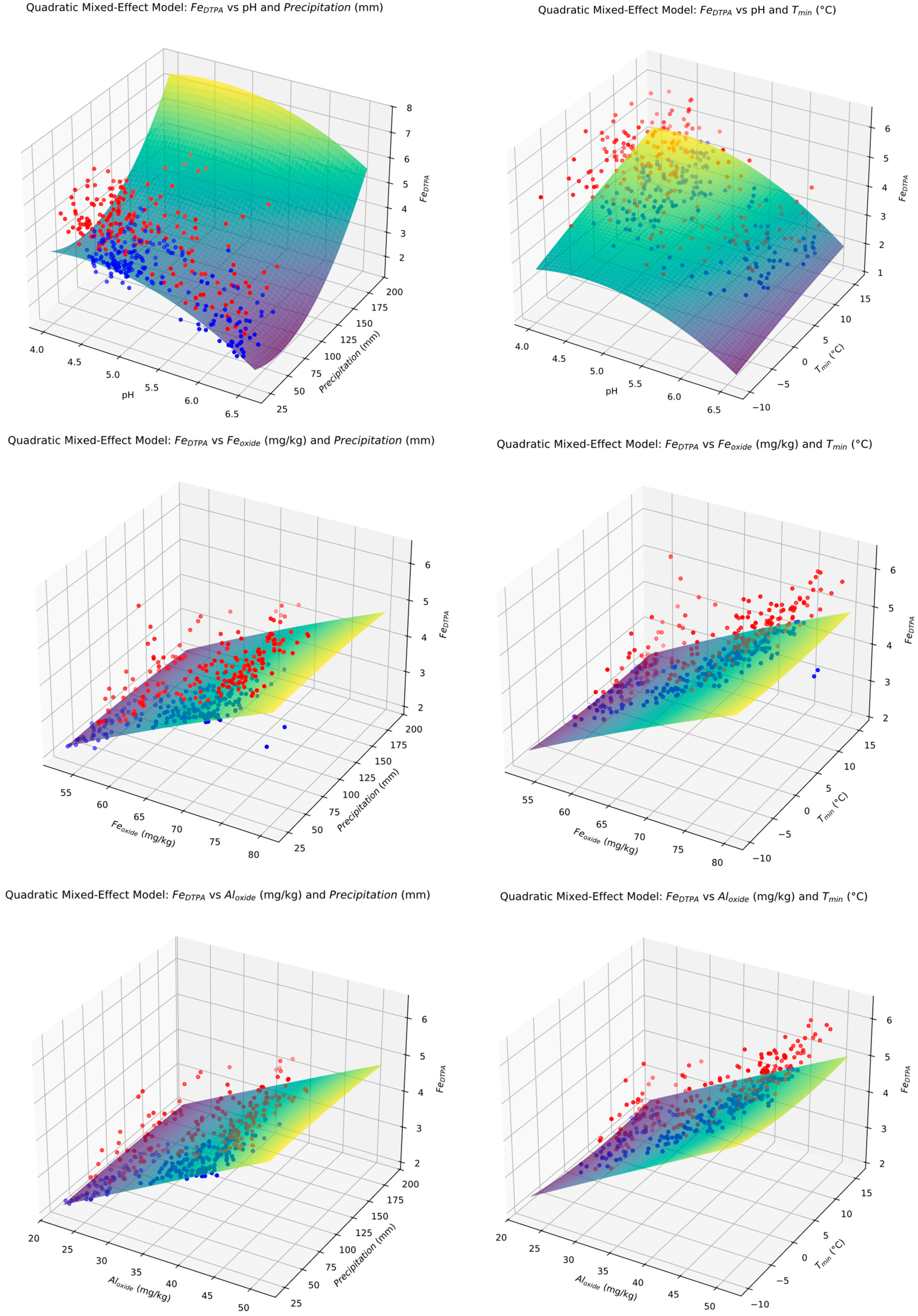Land 14 01743 g009 Land 14 01743 g009