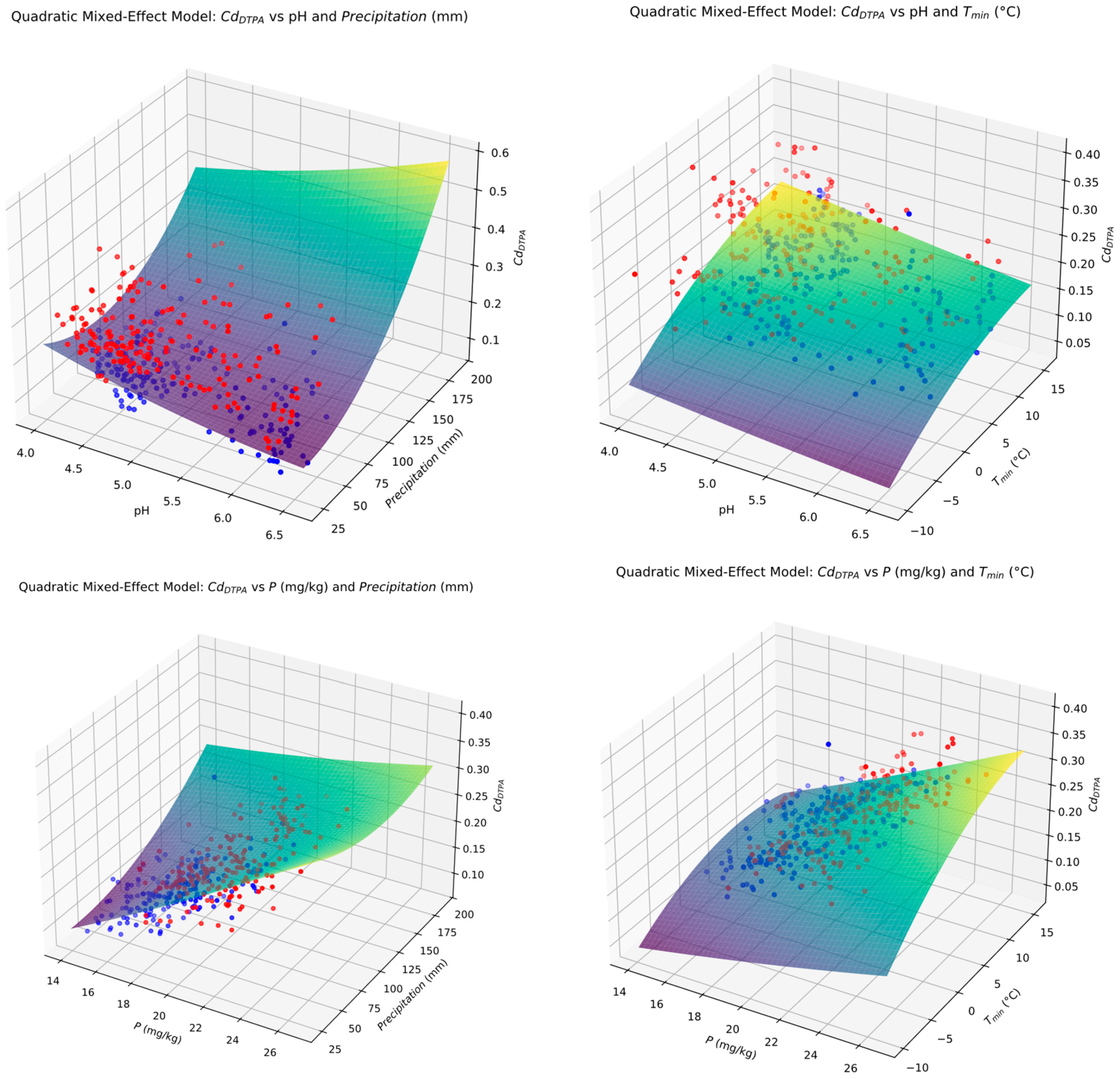 Land 14 01743 g010a Land 14 01743 g010a