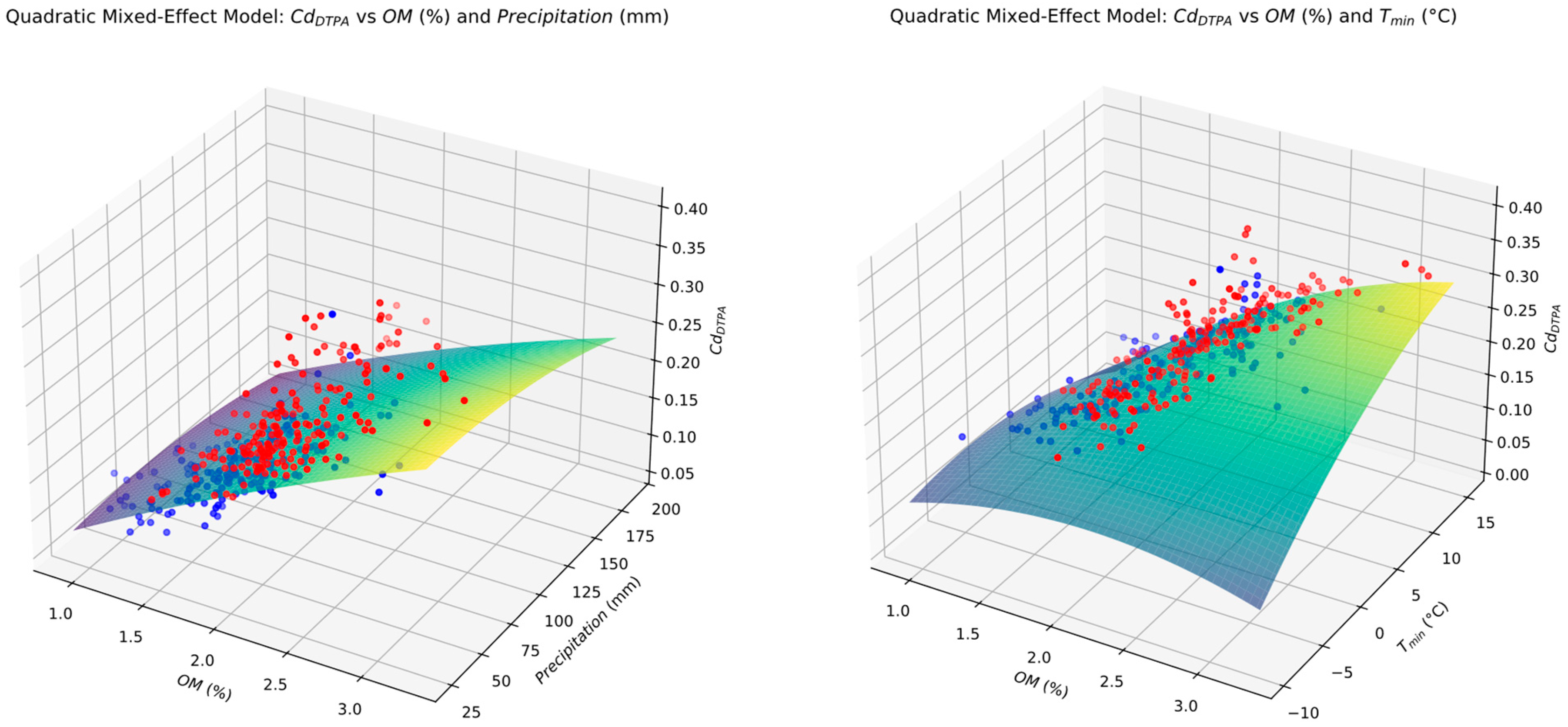 Land 14 01743 g010b Land 14 01743 g010b