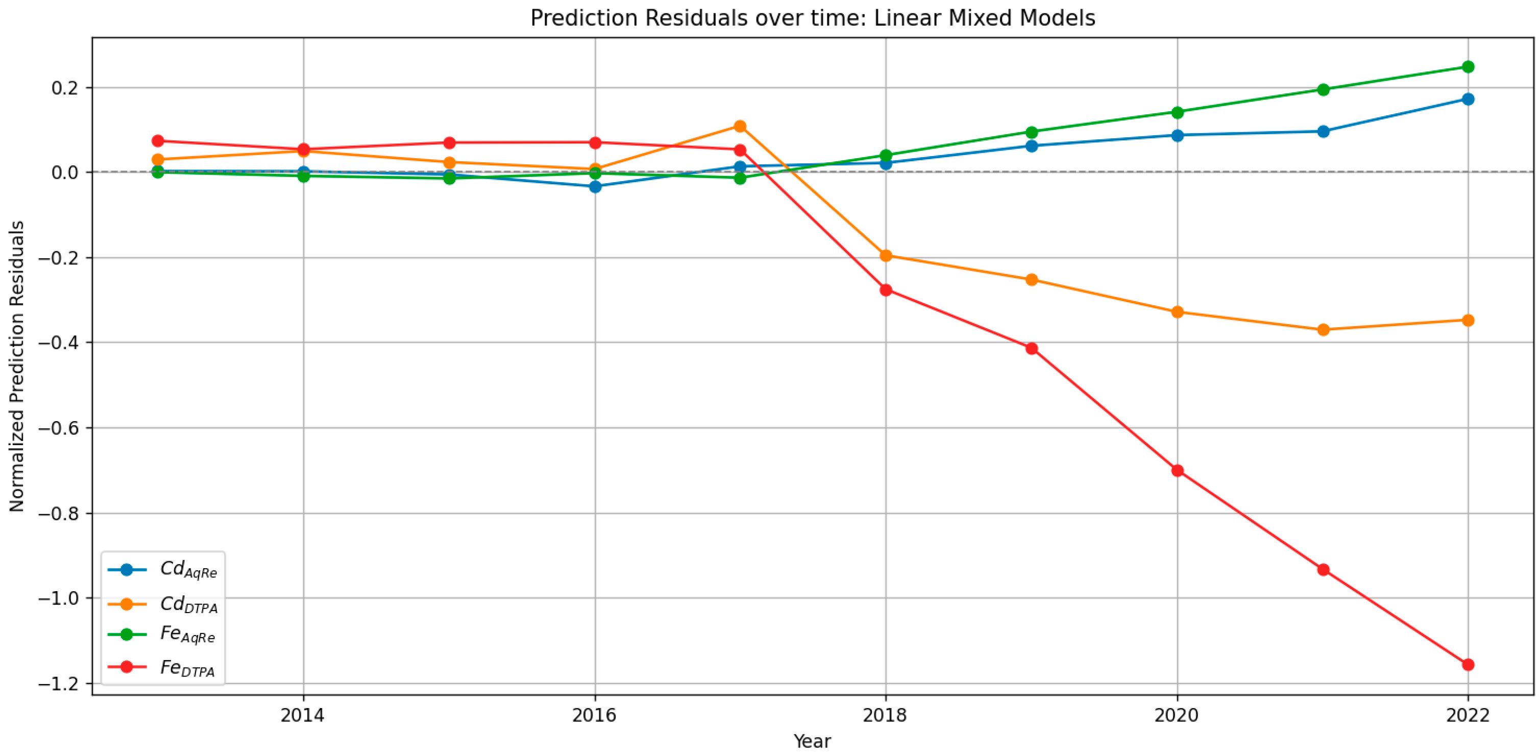 Land 14 01743 g011 Land 14 01743 g011