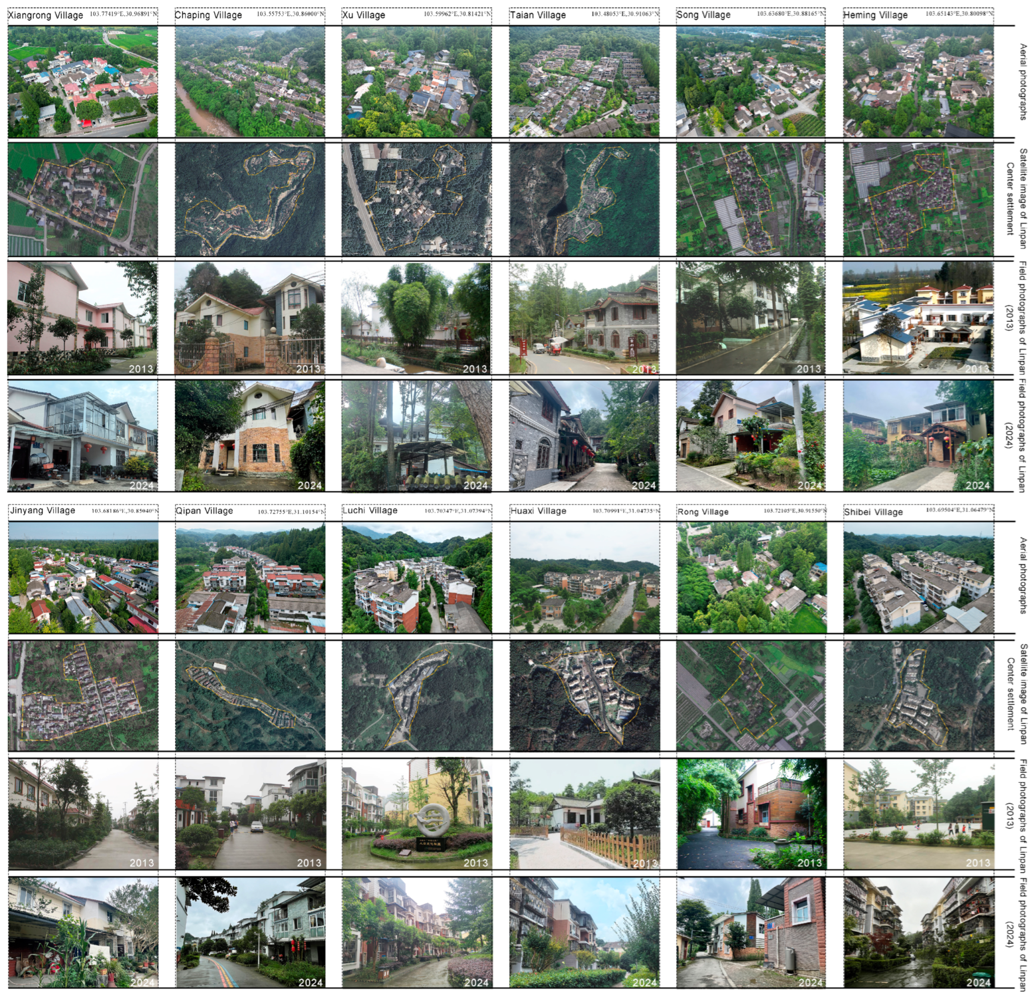 Land 14 01753 g002 Land 14 01753 g002