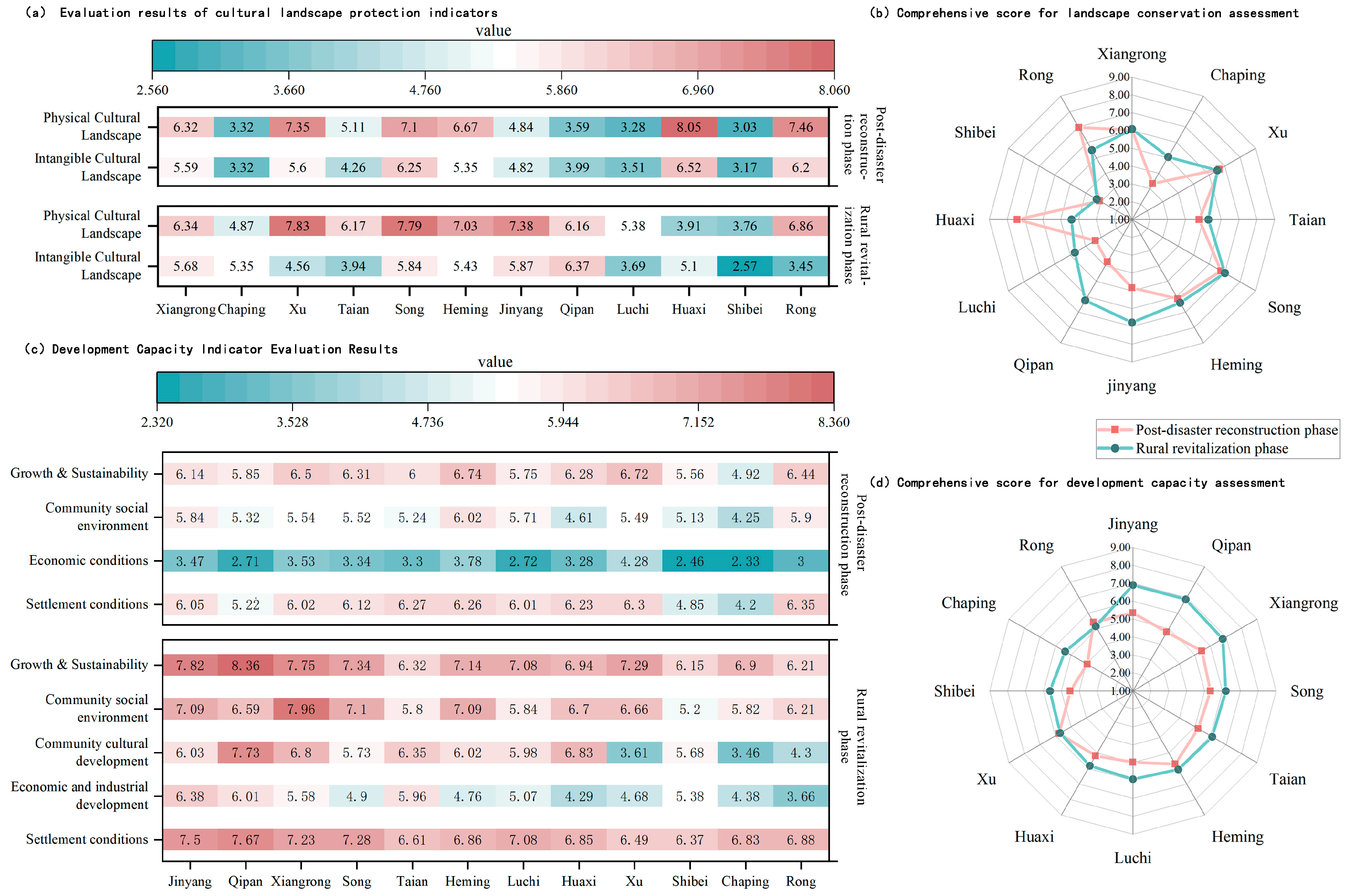 Land 14 01753 g004 Land 14 01753 g004