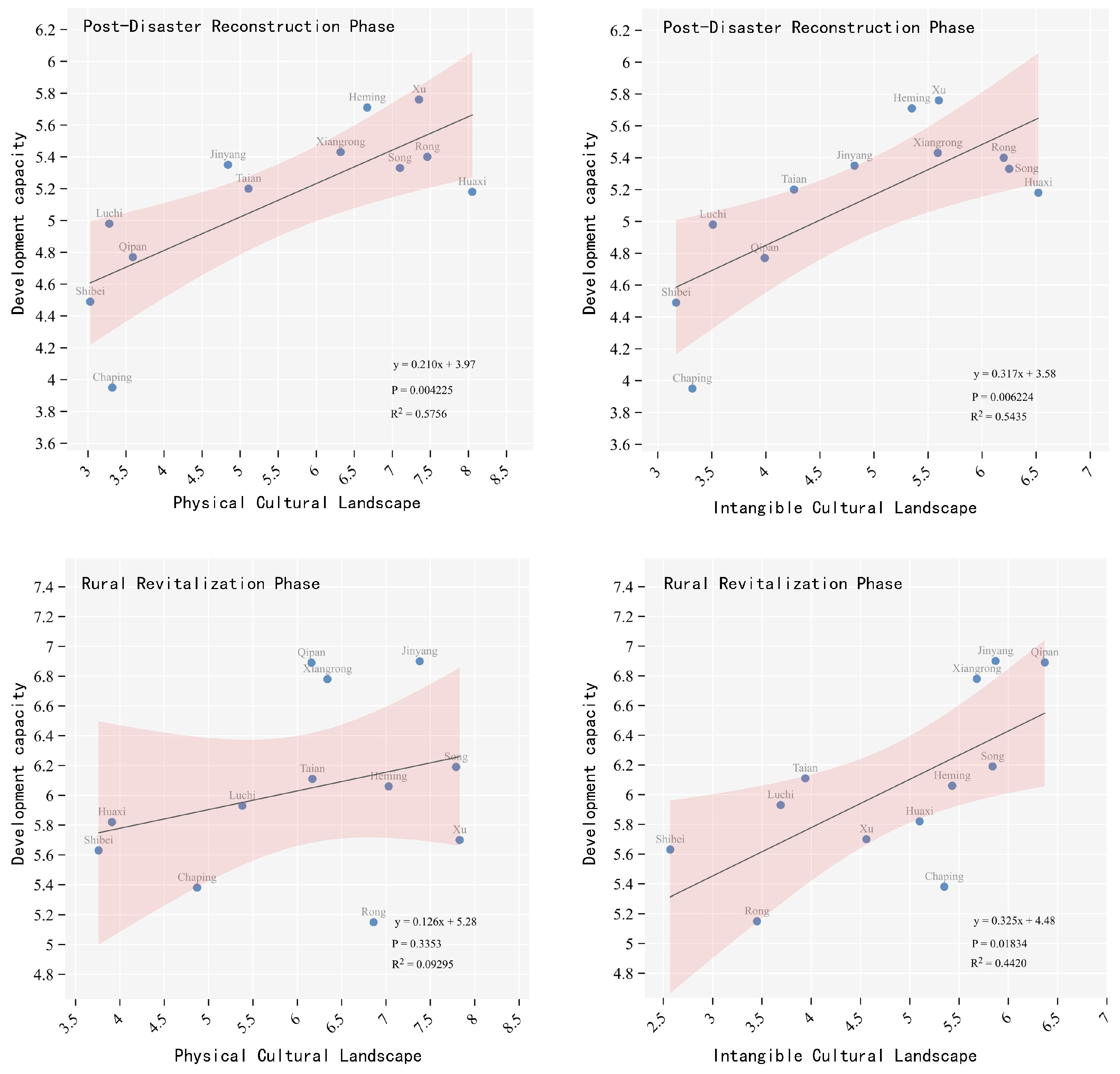 Land 14 01753 g005 Land 14 01753 g005