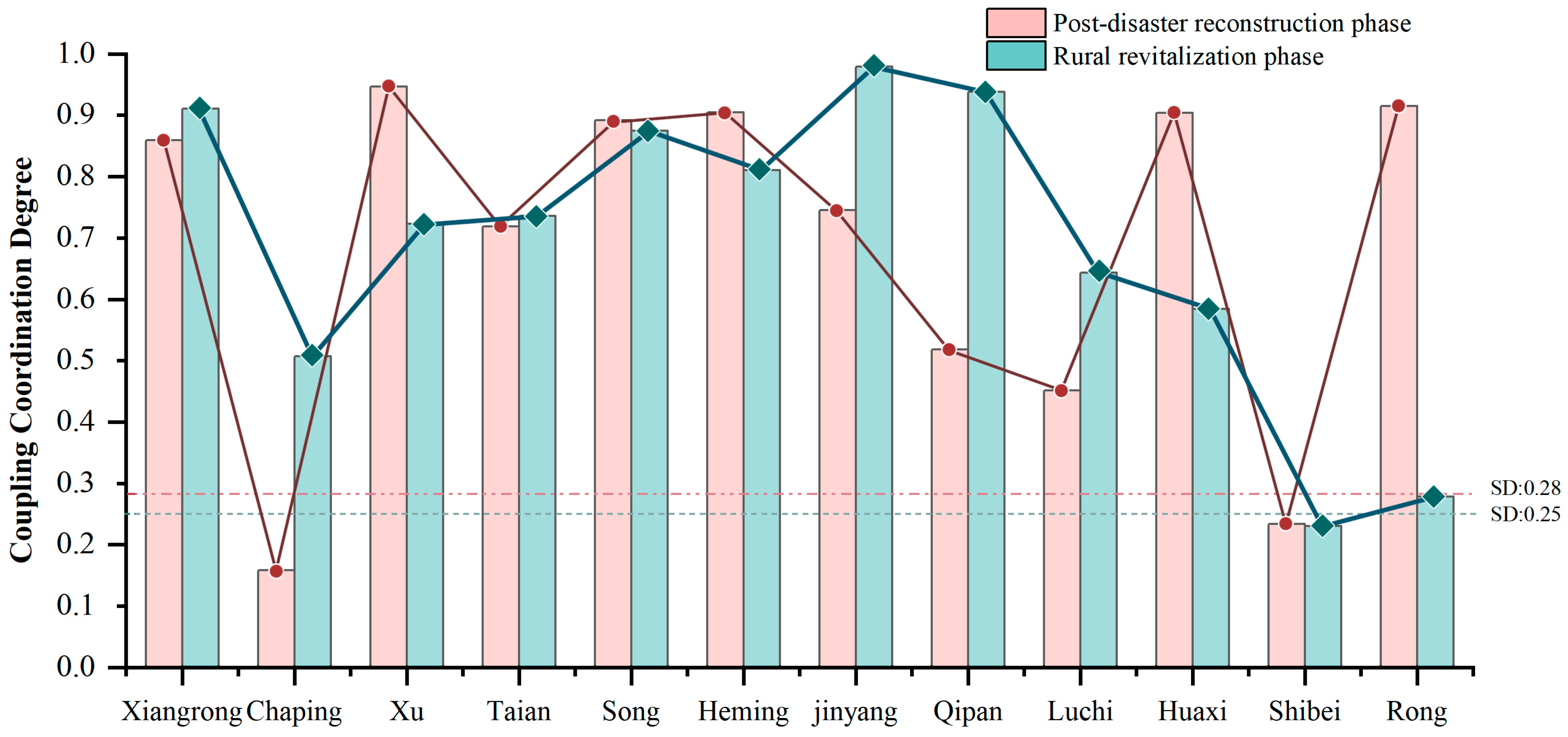 Land 14 01753 g006 Land 14 01753 g006