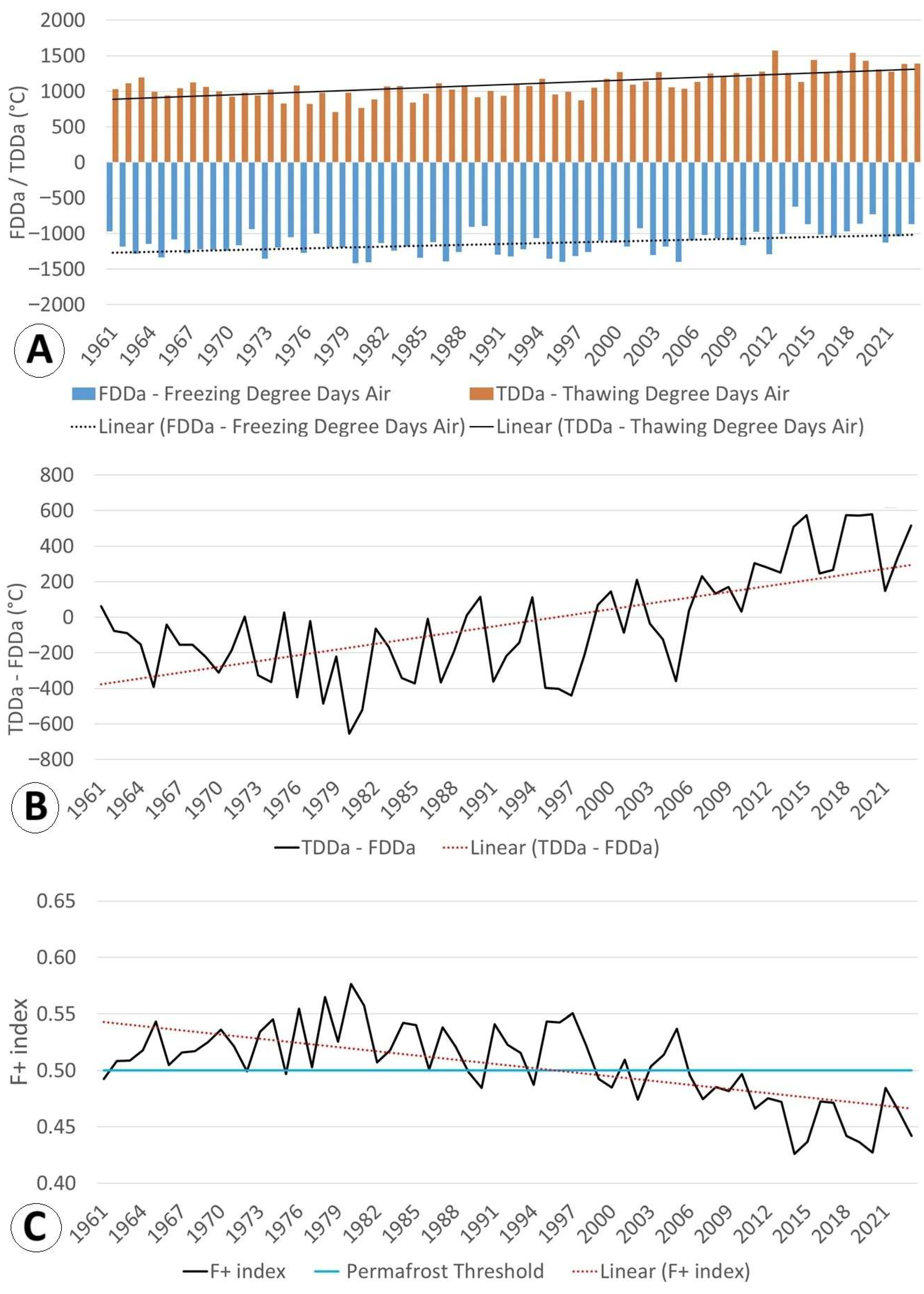 Land 14 01756 g004 Land 14 01756 g004