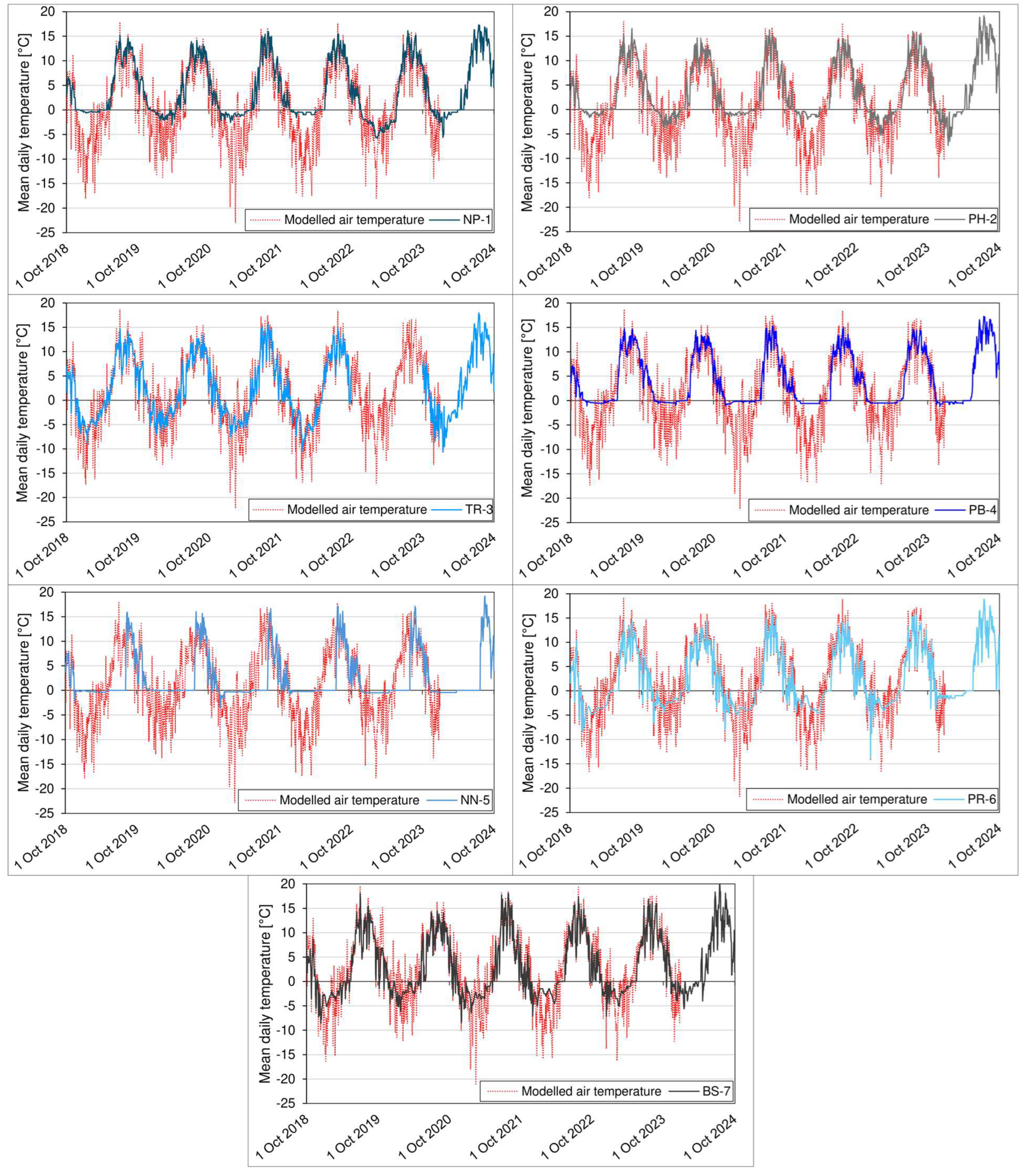 Land 14 01756 g006 Land 14 01756 g006