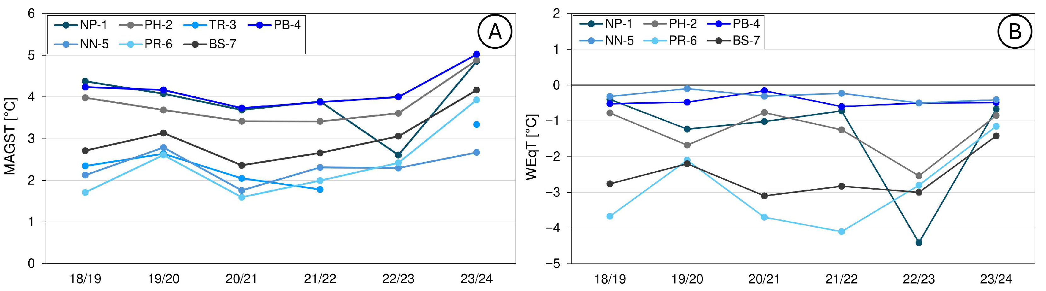 Land 14 01756 g007 Land 14 01756 g007