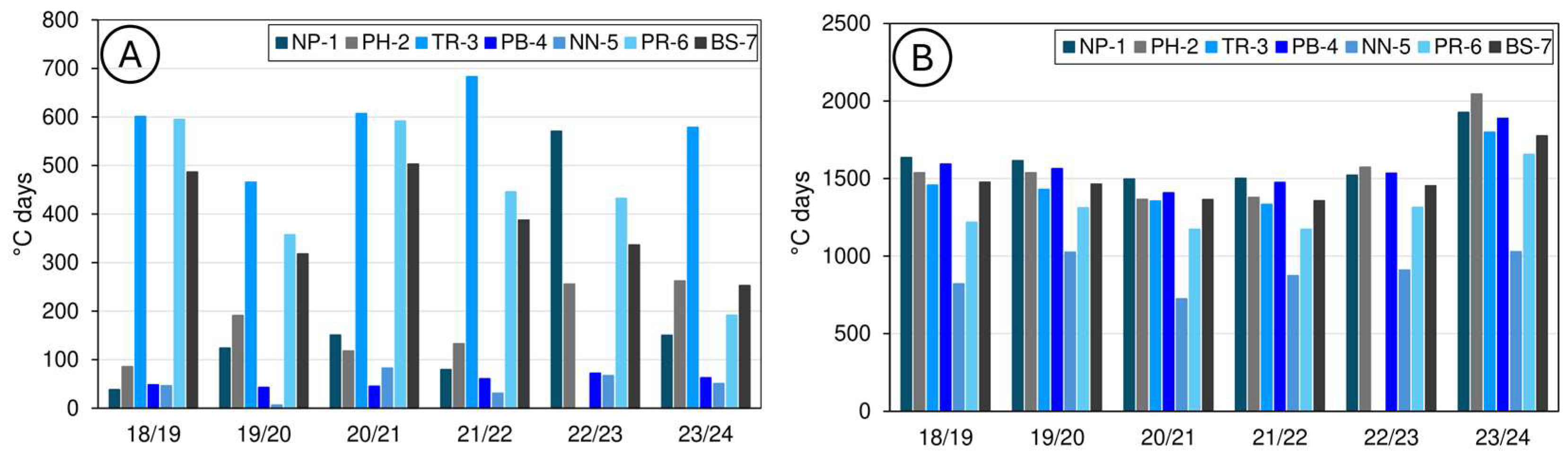 Land 14 01756 g009 Land 14 01756 g009