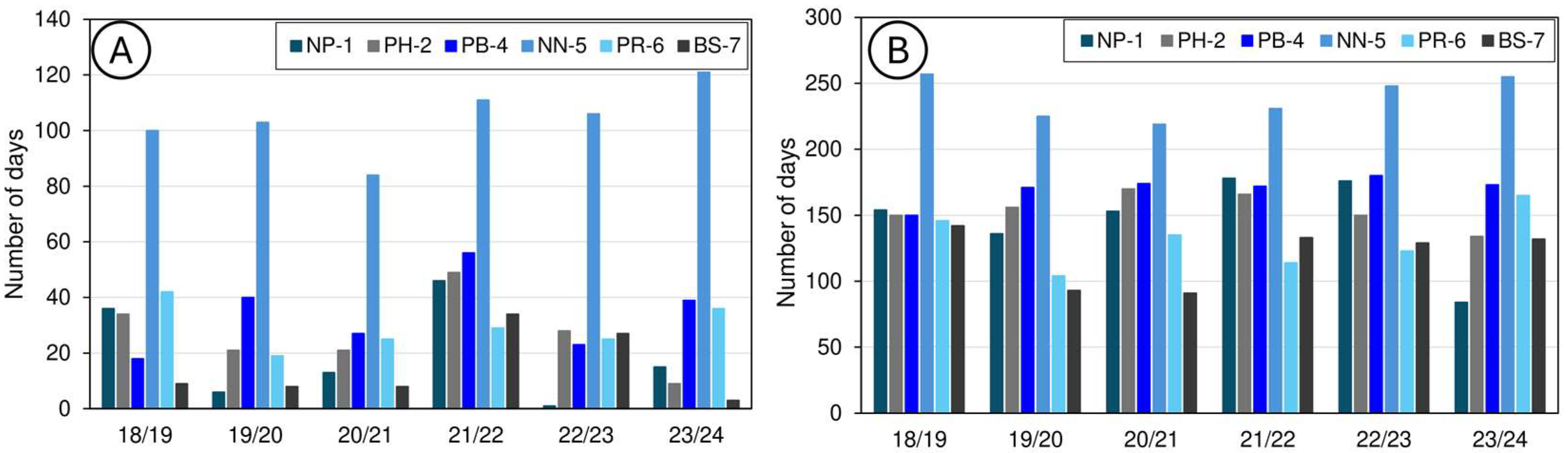 Land 14 01756 g010 Land 14 01756 g010