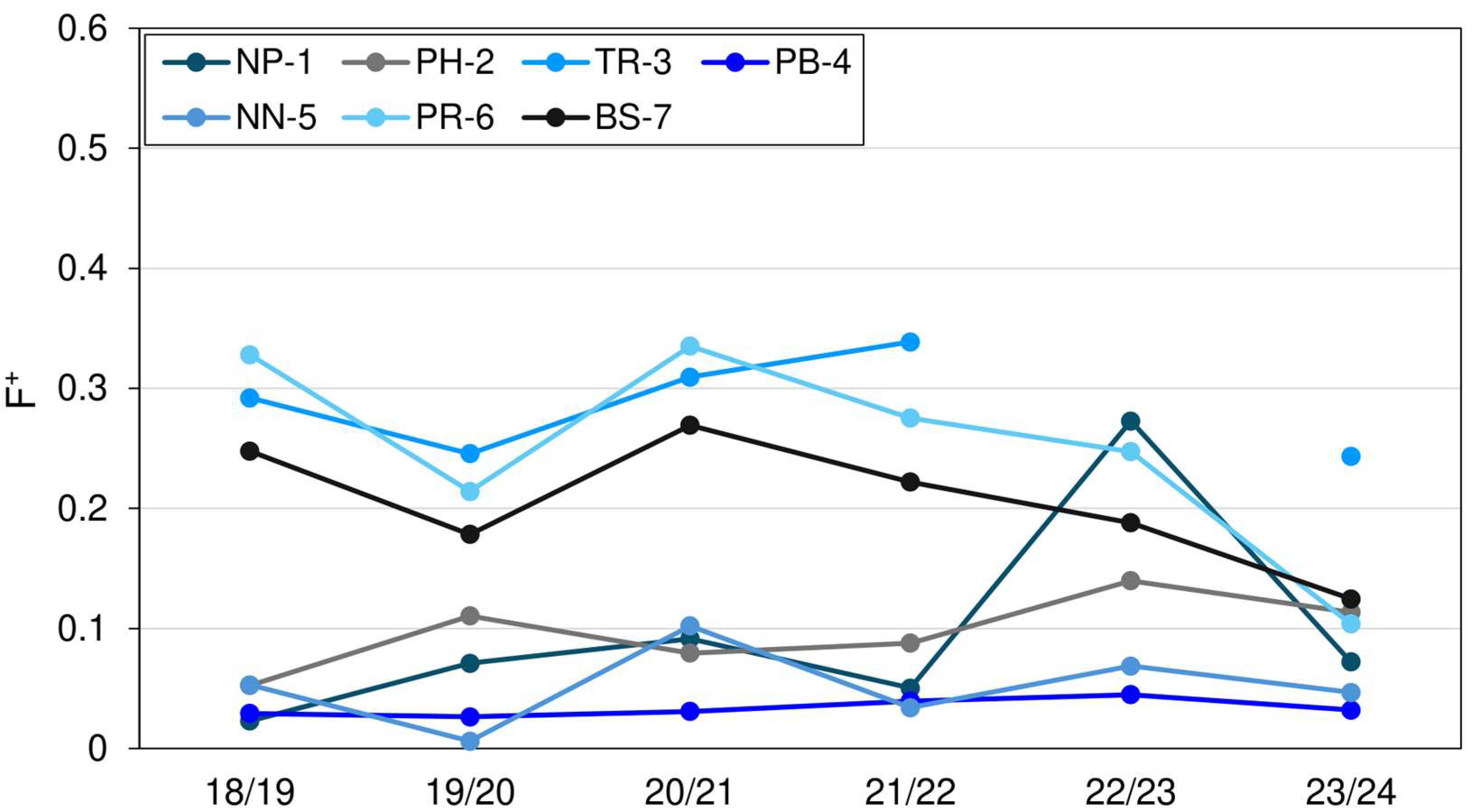 Land 14 01756 g011 Land 14 01756 g011