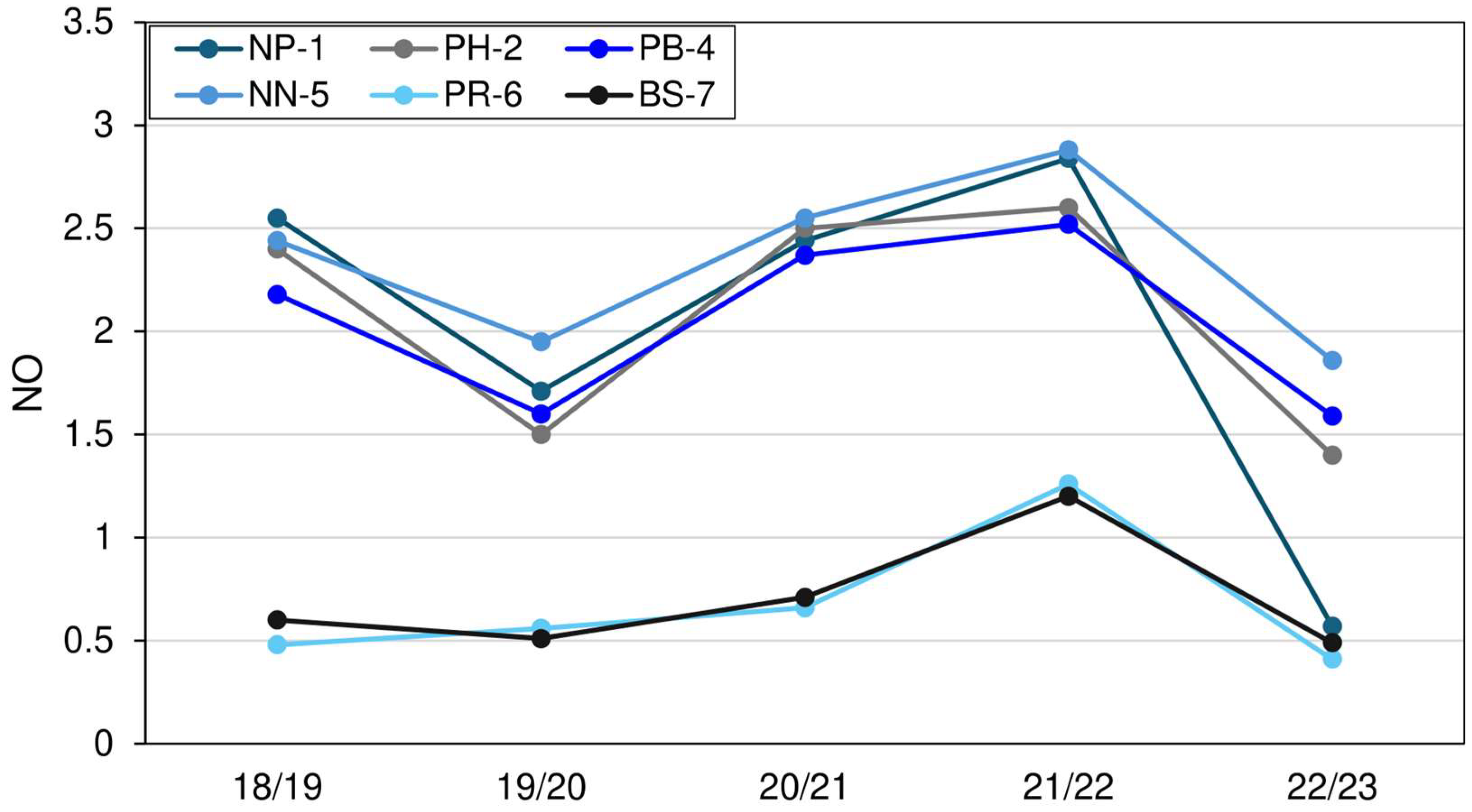 Land 14 01756 g012 Land 14 01756 g012
