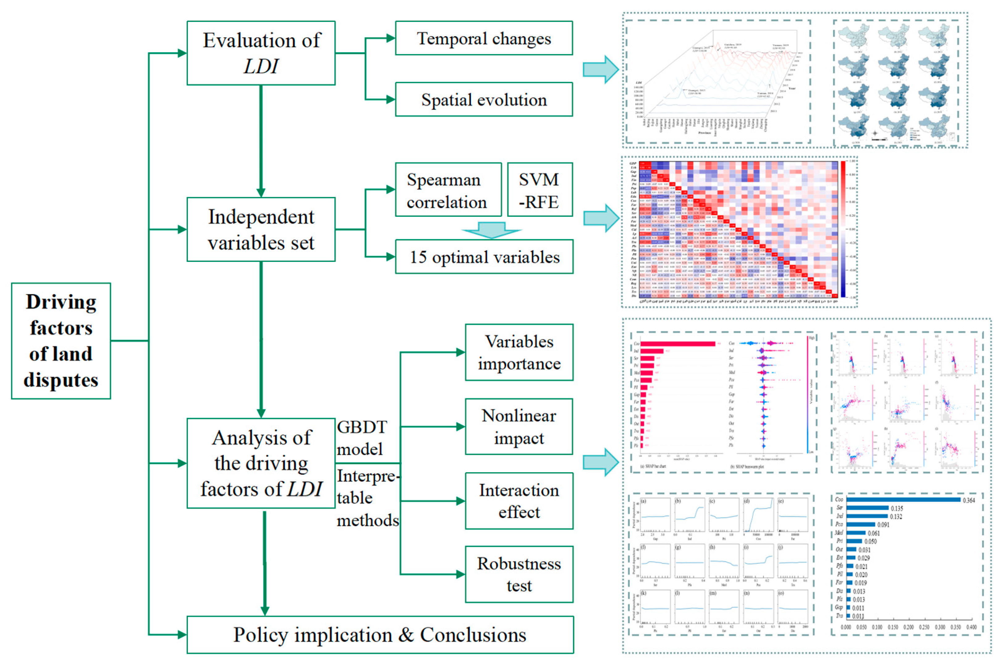 Land 14 01757 g001 Land 14 01757 g001