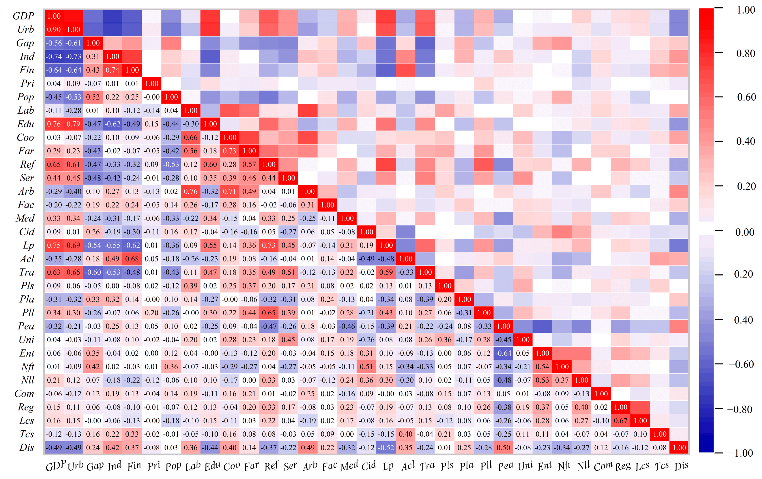 Land 14 01757 g002 Land 14 01757 g002