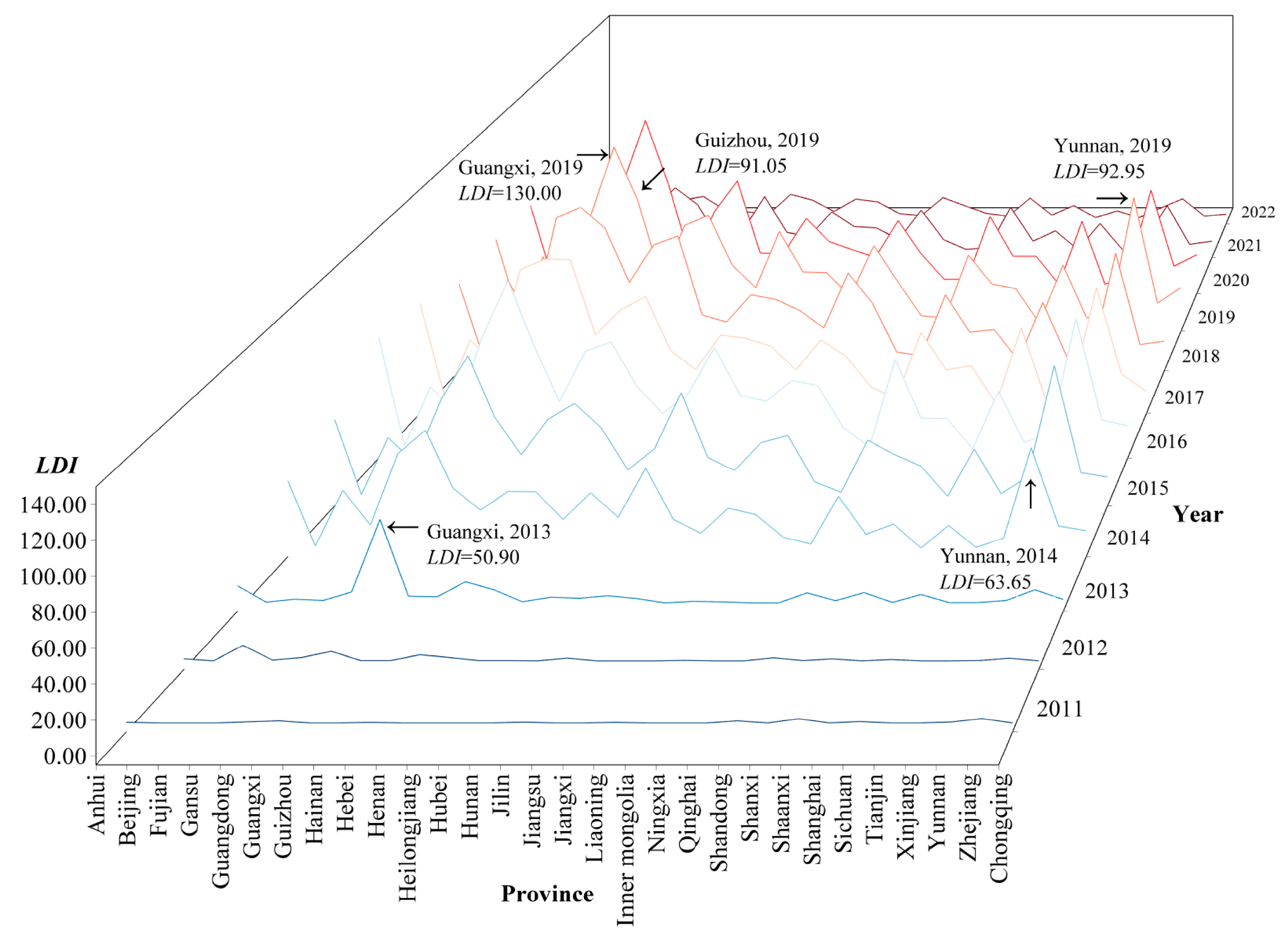Land 14 01757 g003 Land 14 01757 g003
