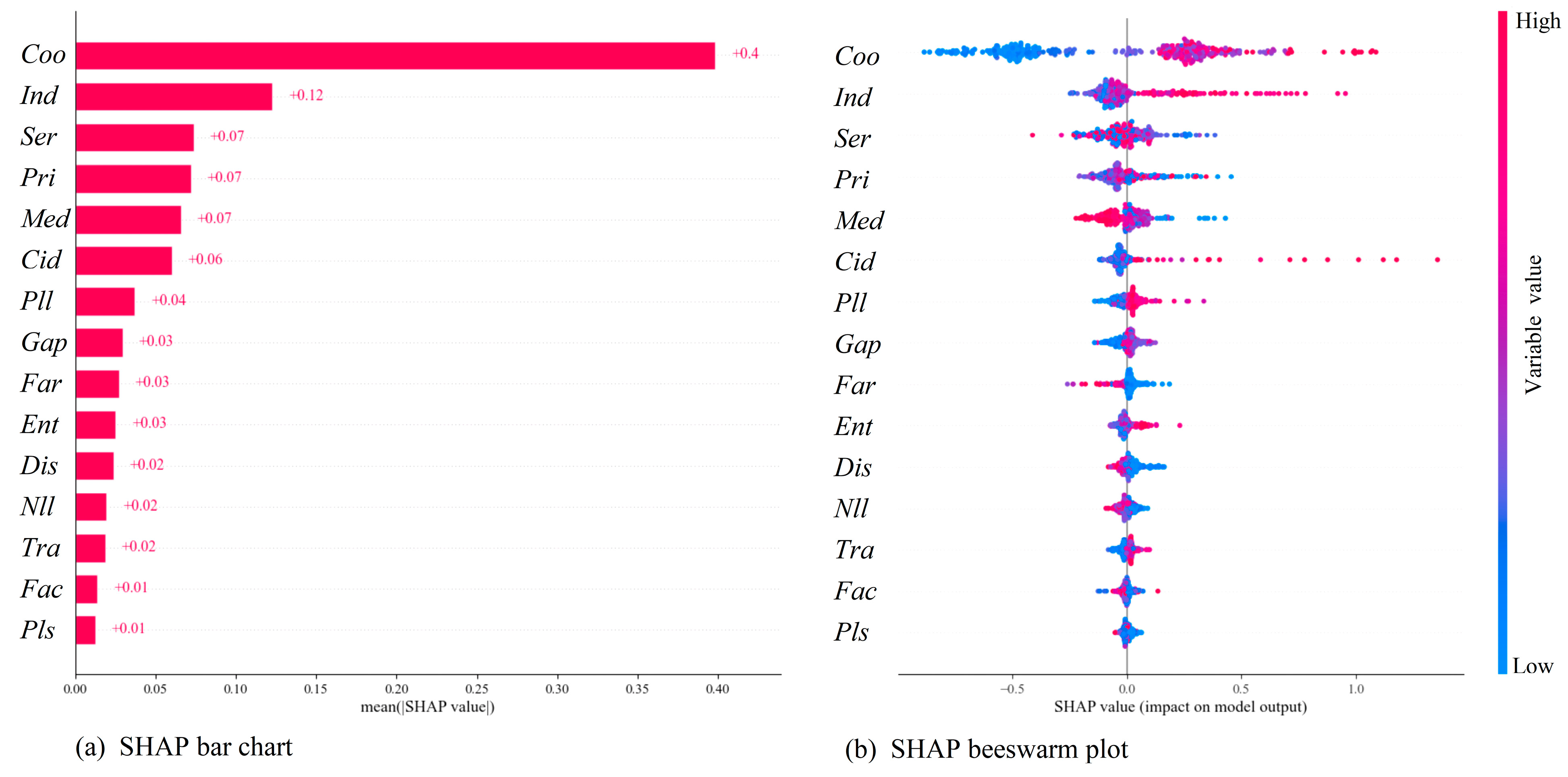 Land 14 01757 g005 Land 14 01757 g005