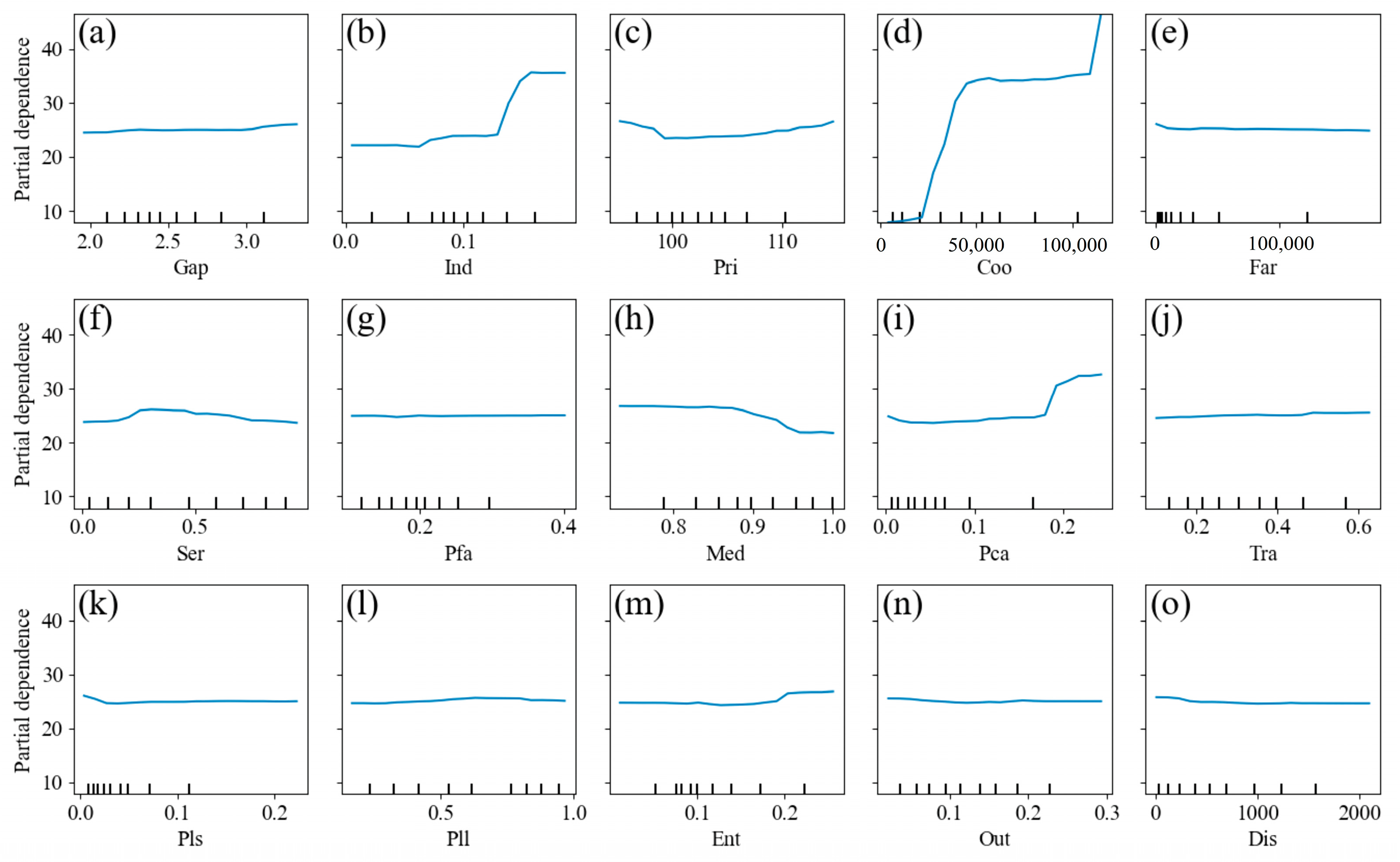 Land 14 01757 g006 Land 14 01757 g006
