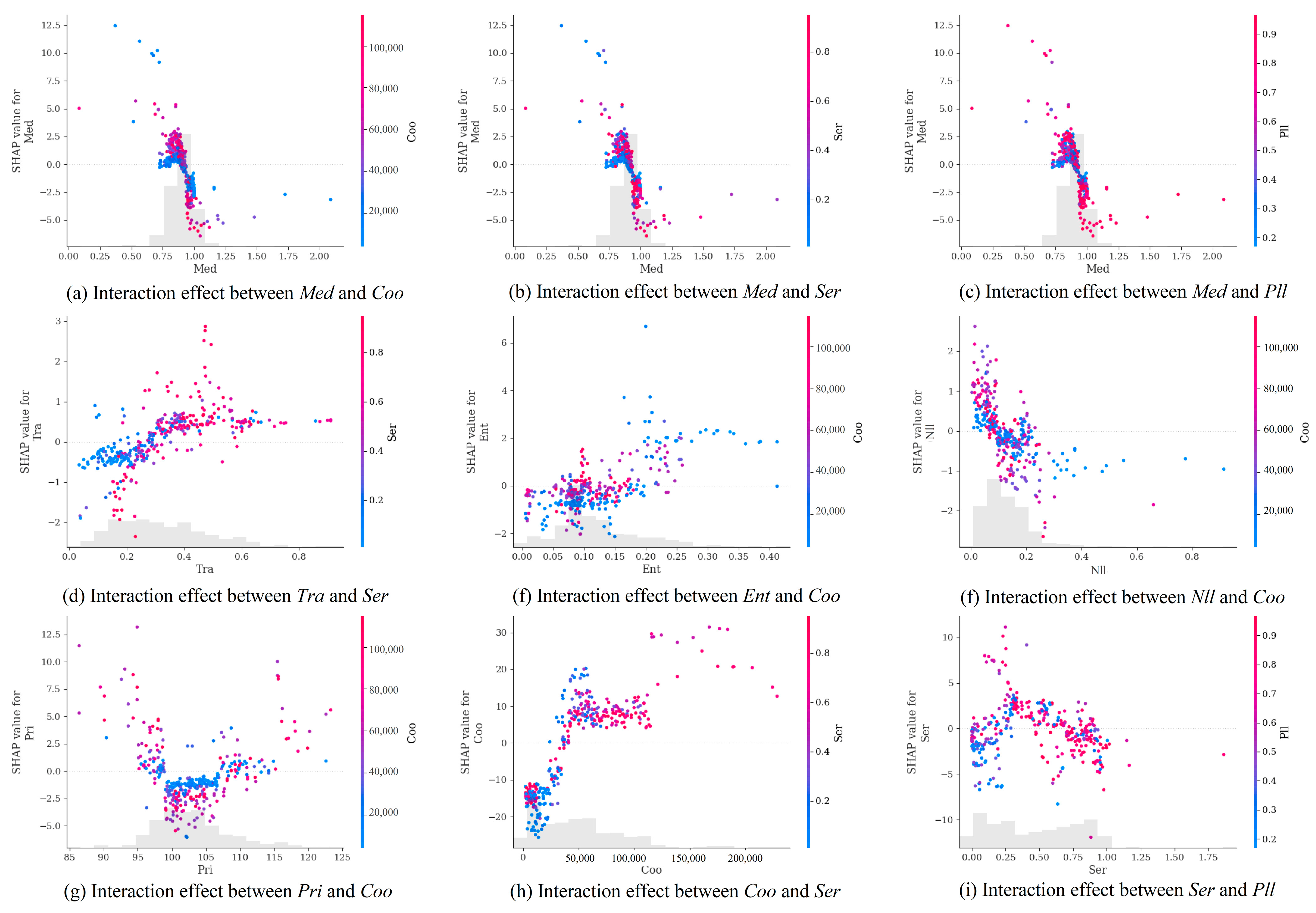 Land 14 01757 g007 Land 14 01757 g007
