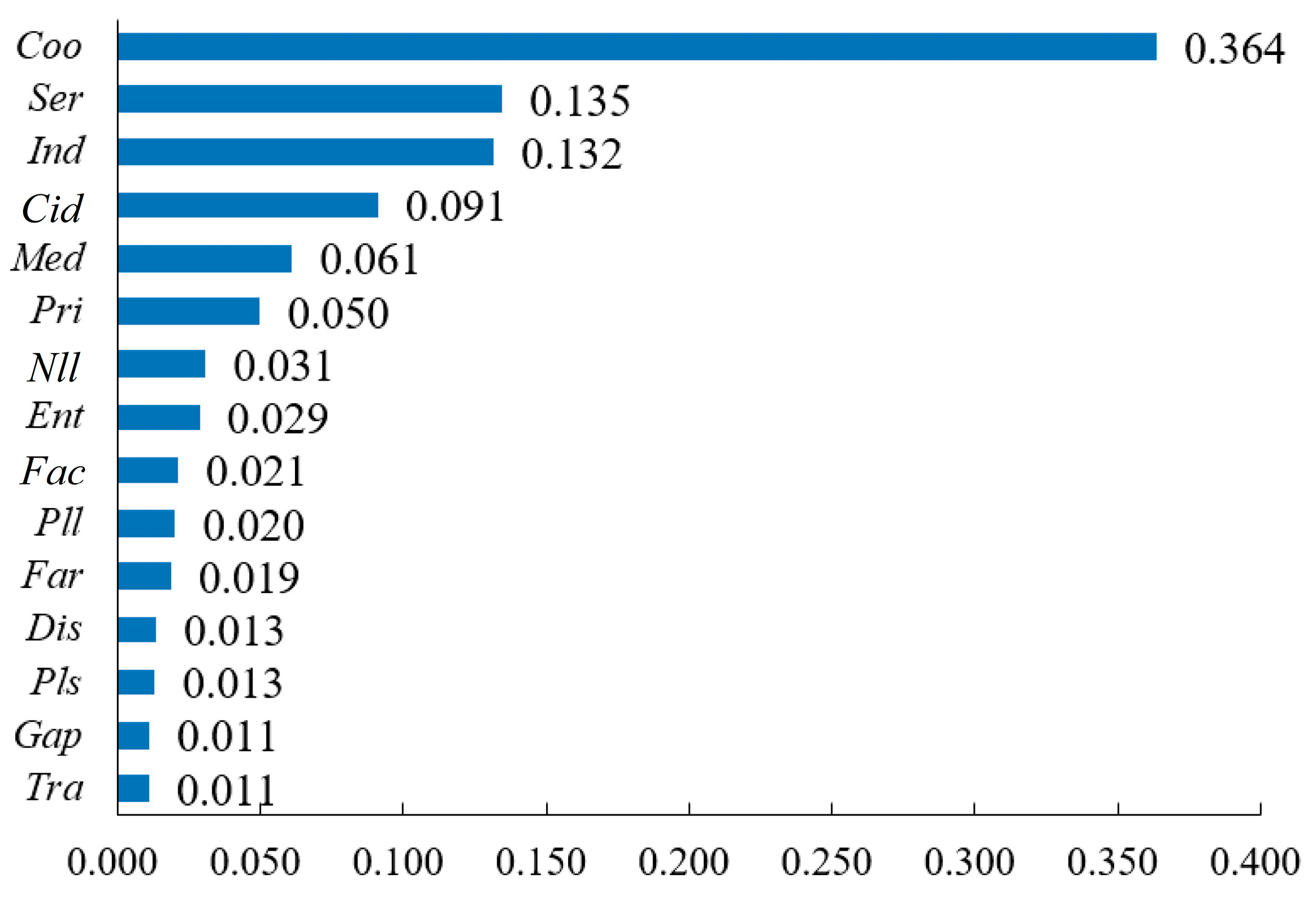 Land 14 01757 g008 Land 14 01757 g008