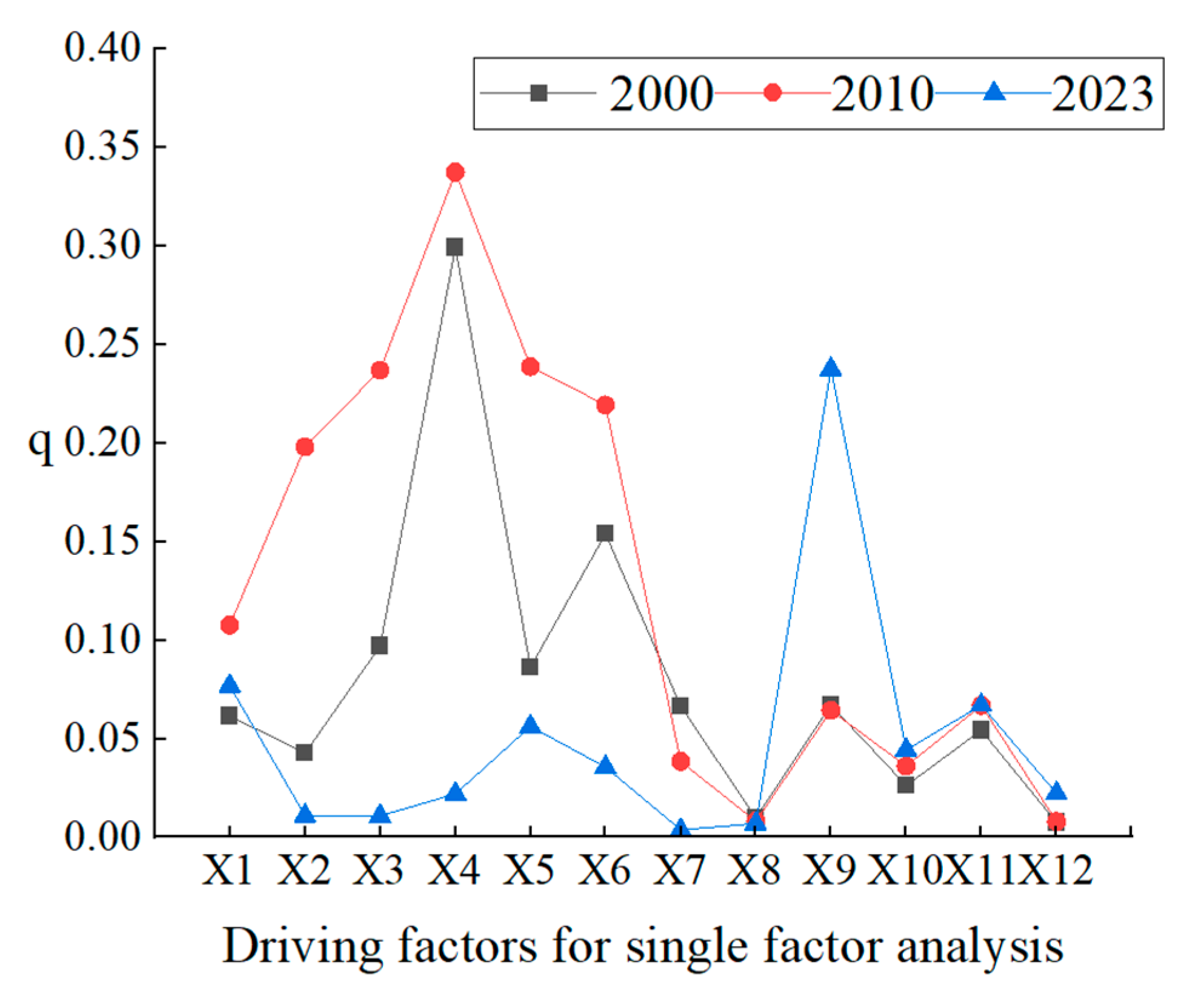 Land 14 01770 g009 Land 14 01770 g009