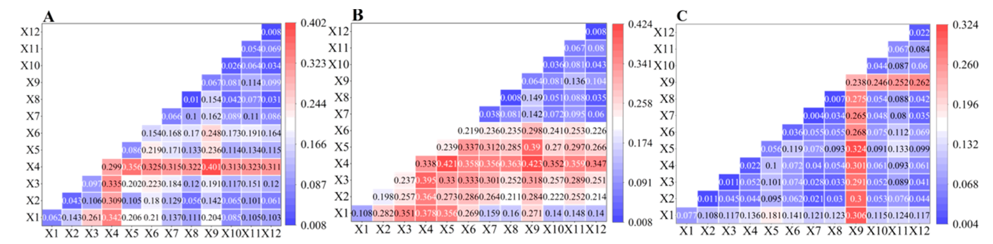 Land 14 01770 g010 Land 14 01770 g010