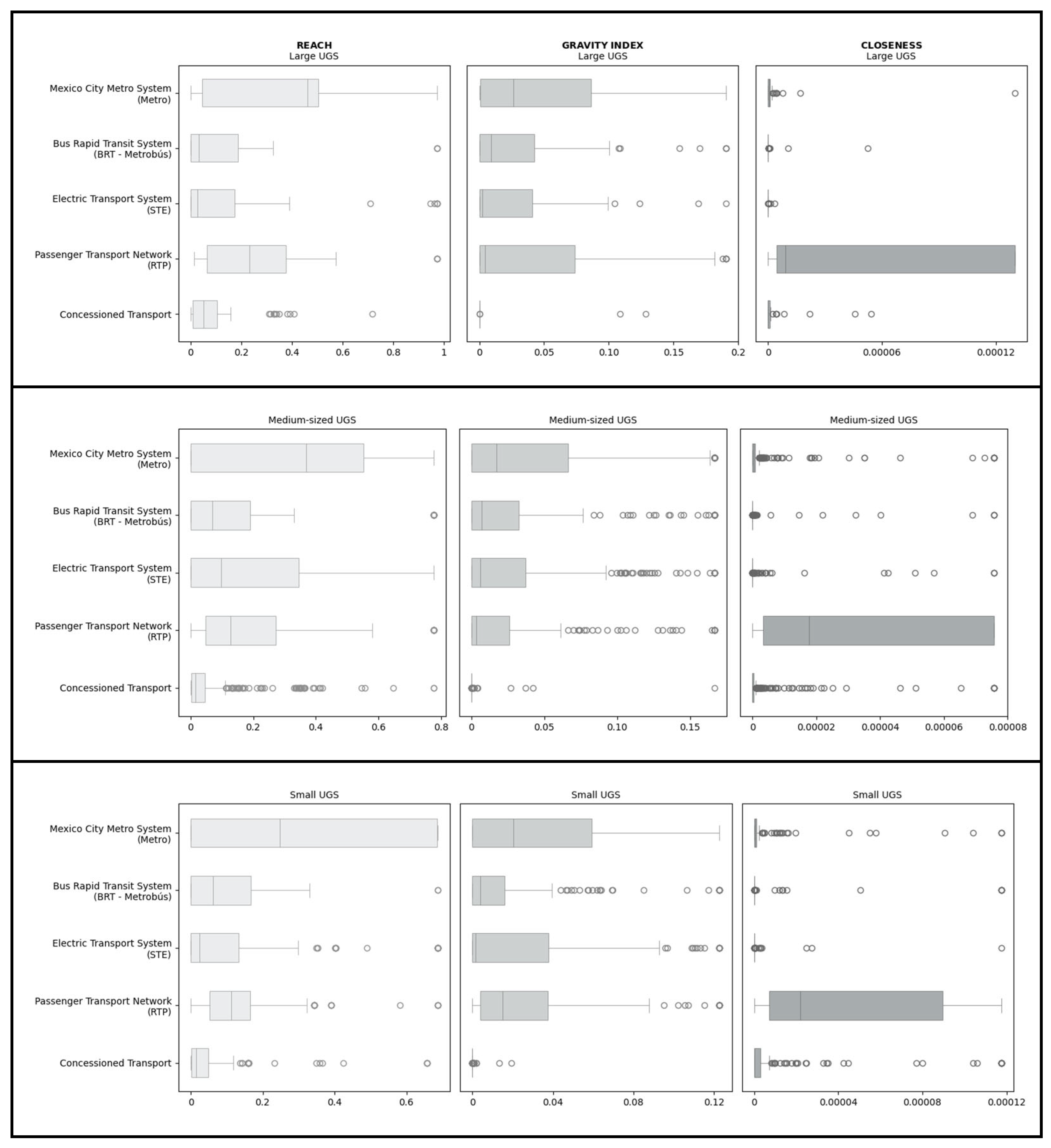 Land 14 01773 g003 Land 14 01773 g003