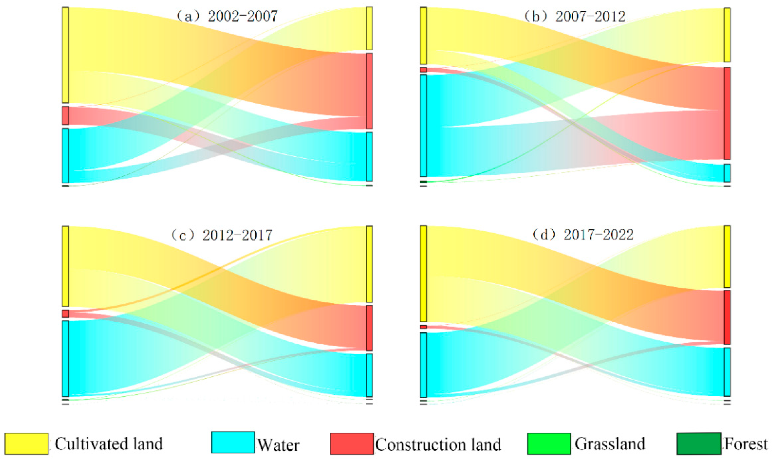 Land 14 01776 g006 Land 14 01776 g006