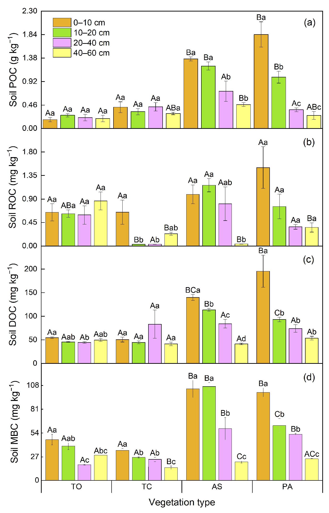 Land 14 01785 g002 Land 14 01785 g002