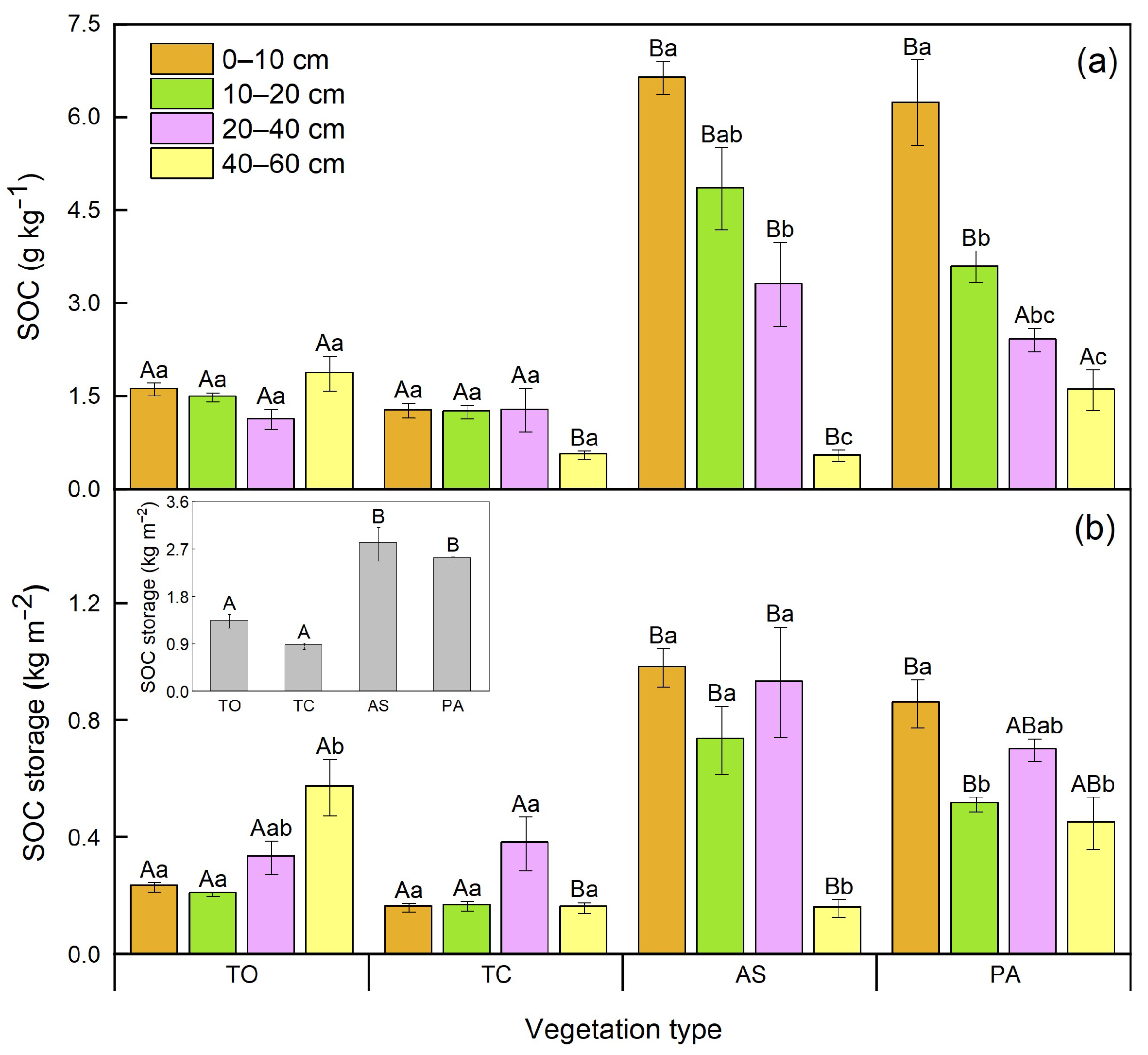Land 14 01785 g003 Land 14 01785 g003