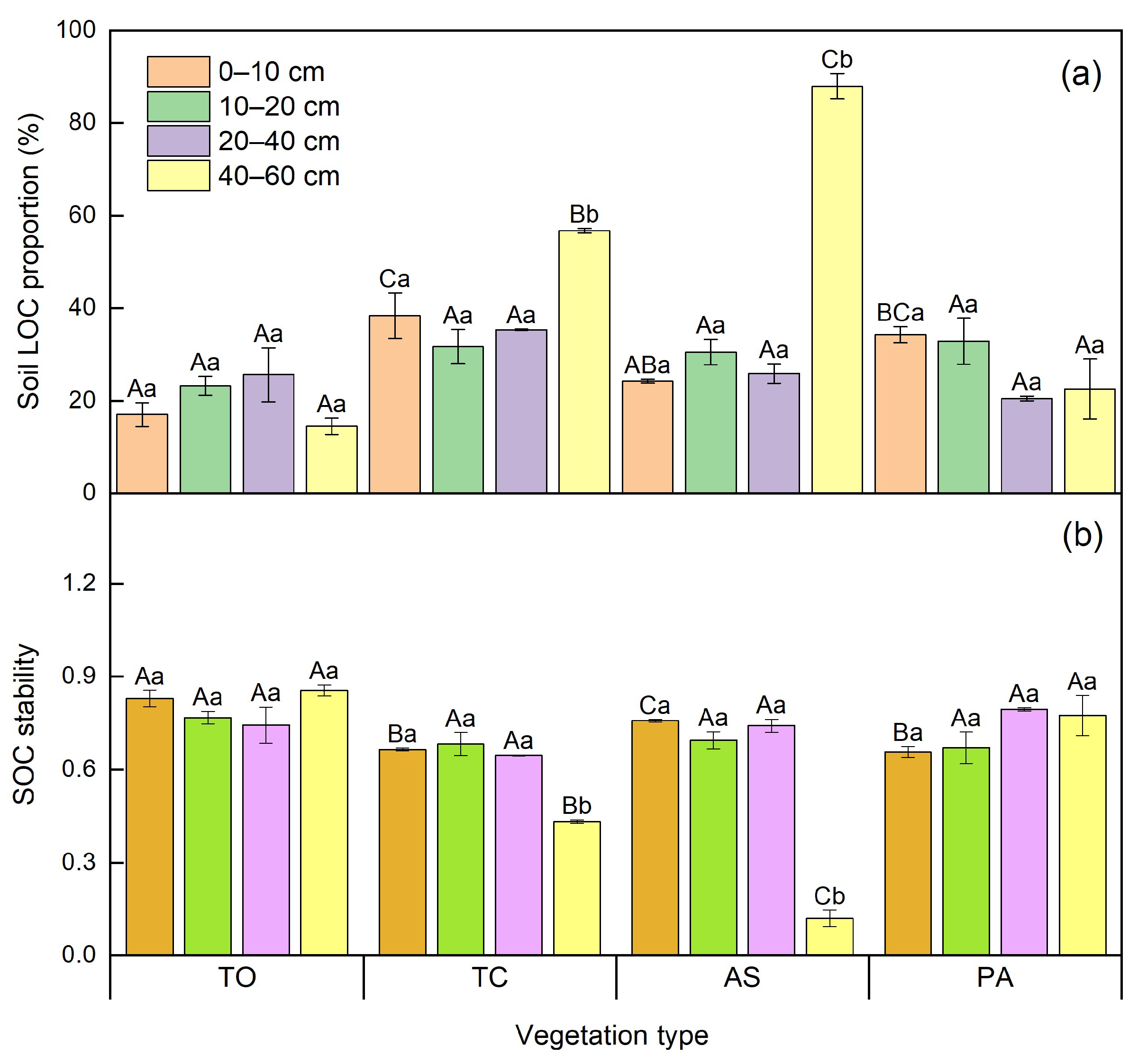 Land 14 01785 g004 Land 14 01785 g004
