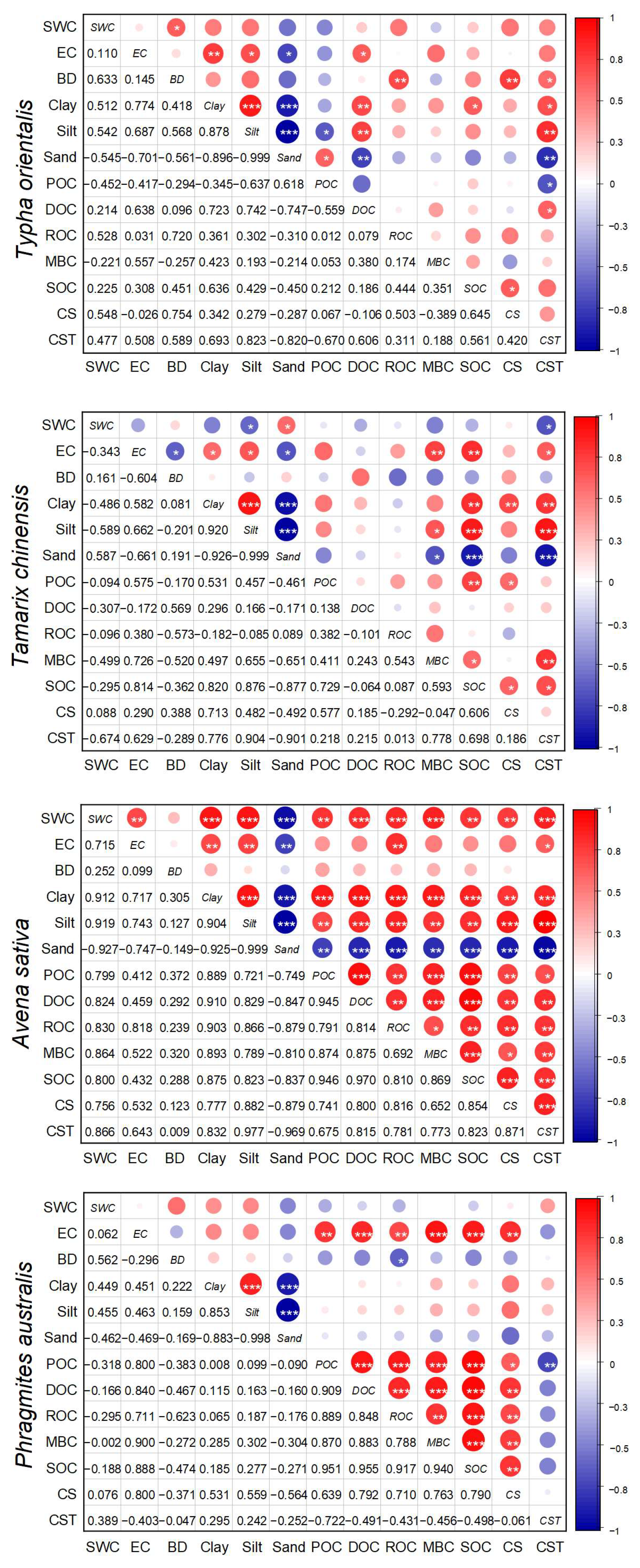 Land 14 01785 g005 Land 14 01785 g005