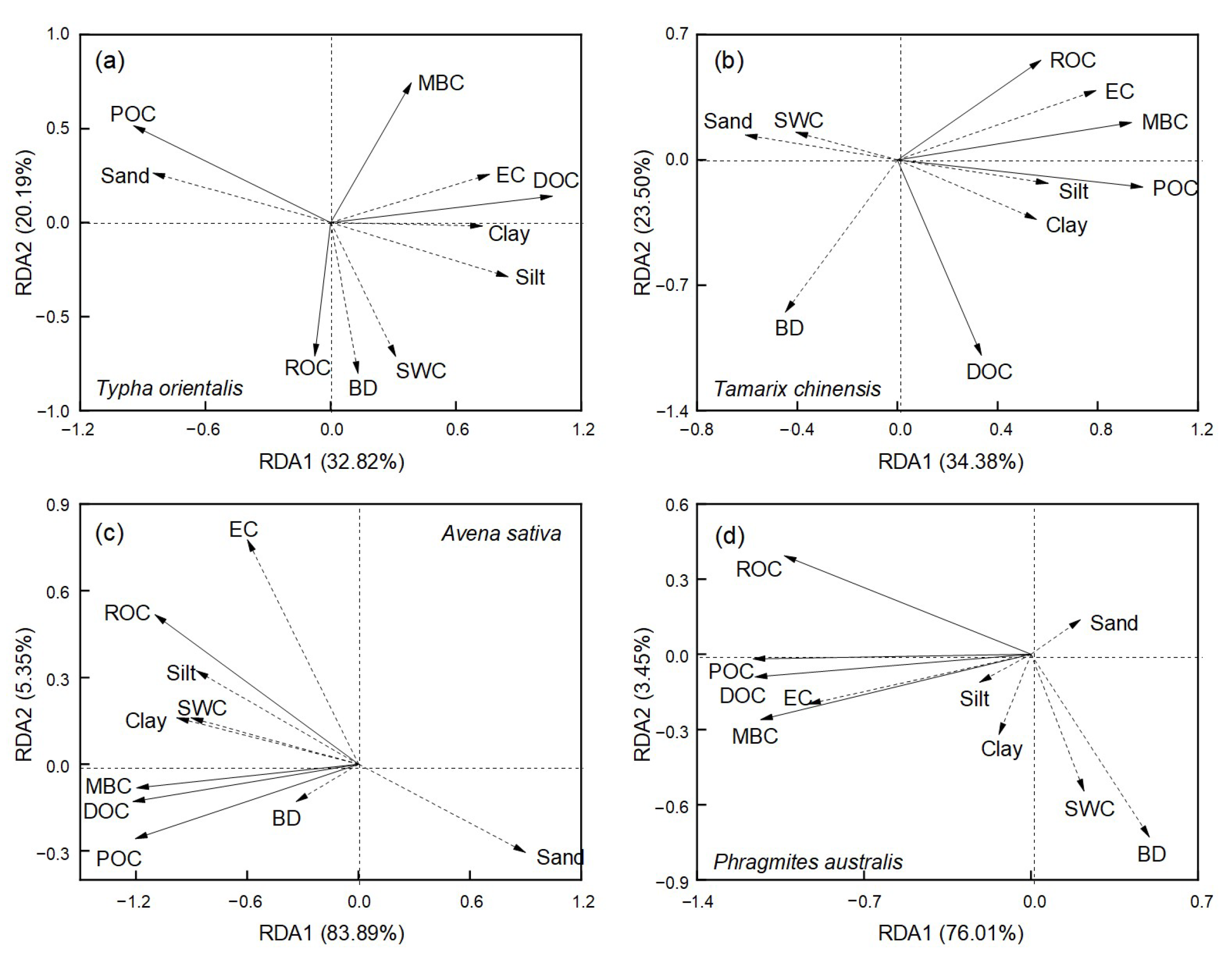 Land 14 01785 g006 Land 14 01785 g006
