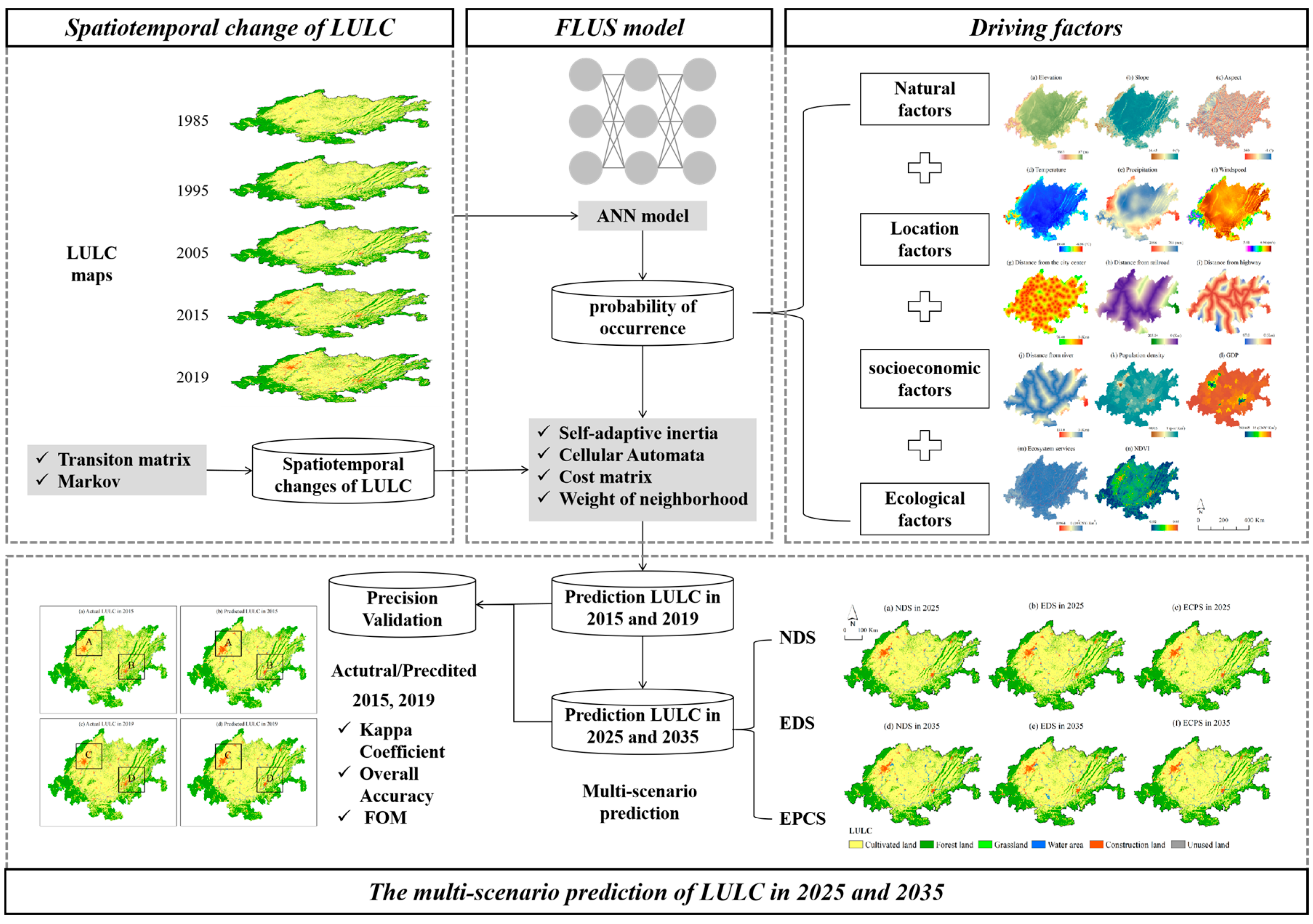 Land 14 01787 g002 Land 14 01787 g002