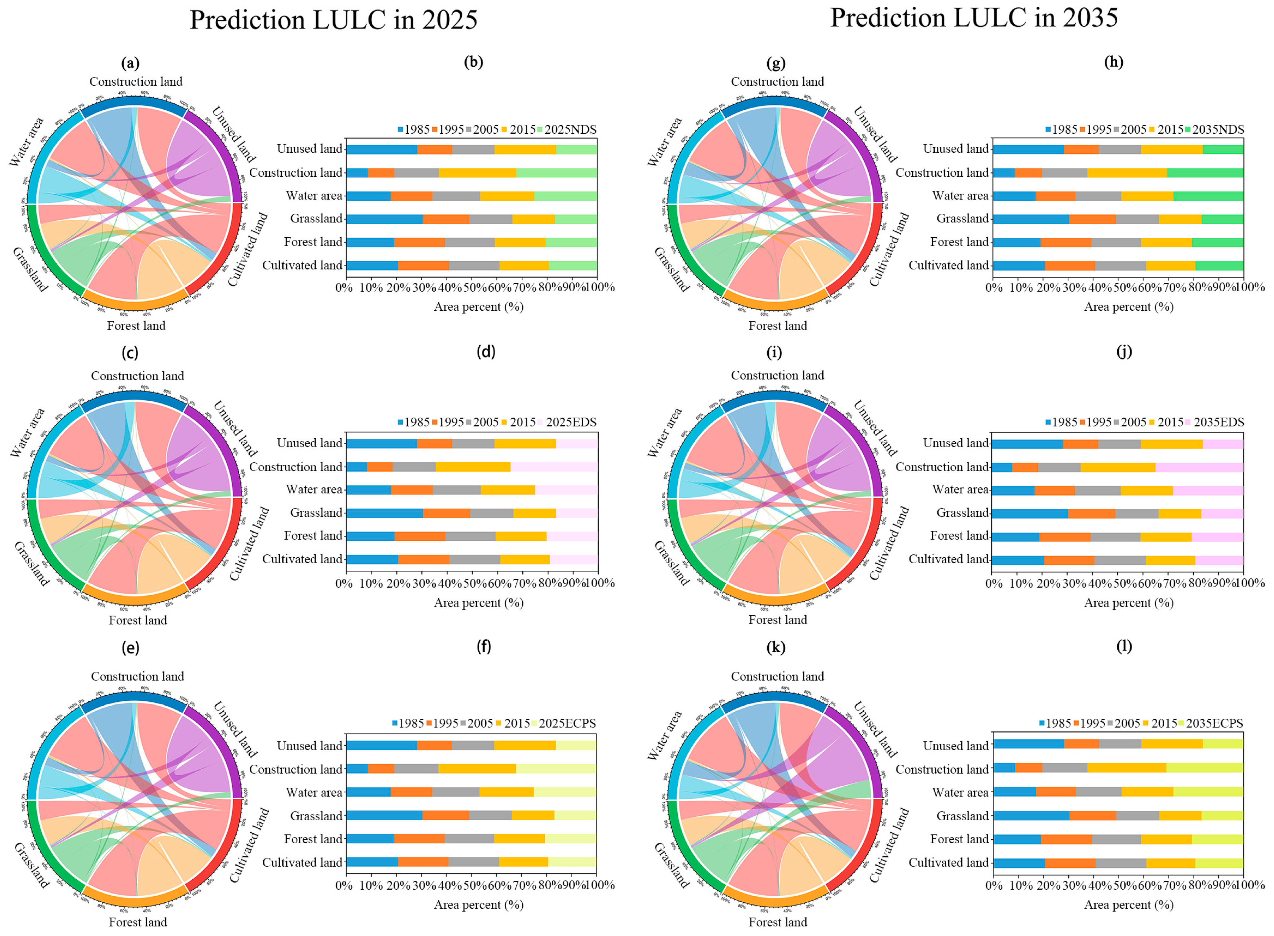 Land 14 01787 g007 Land 14 01787 g007