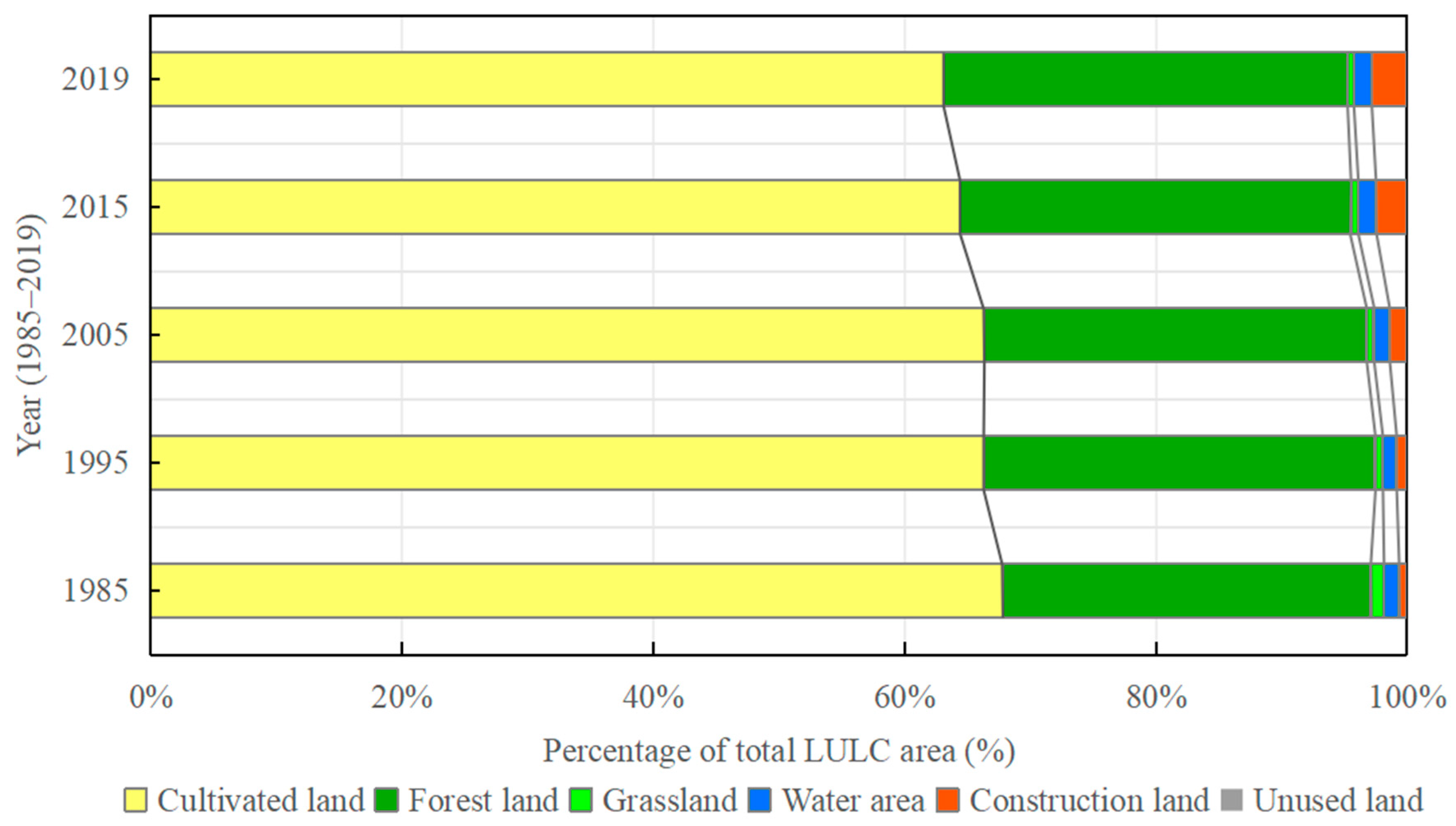 Land 14 01787 g008 Land 14 01787 g008