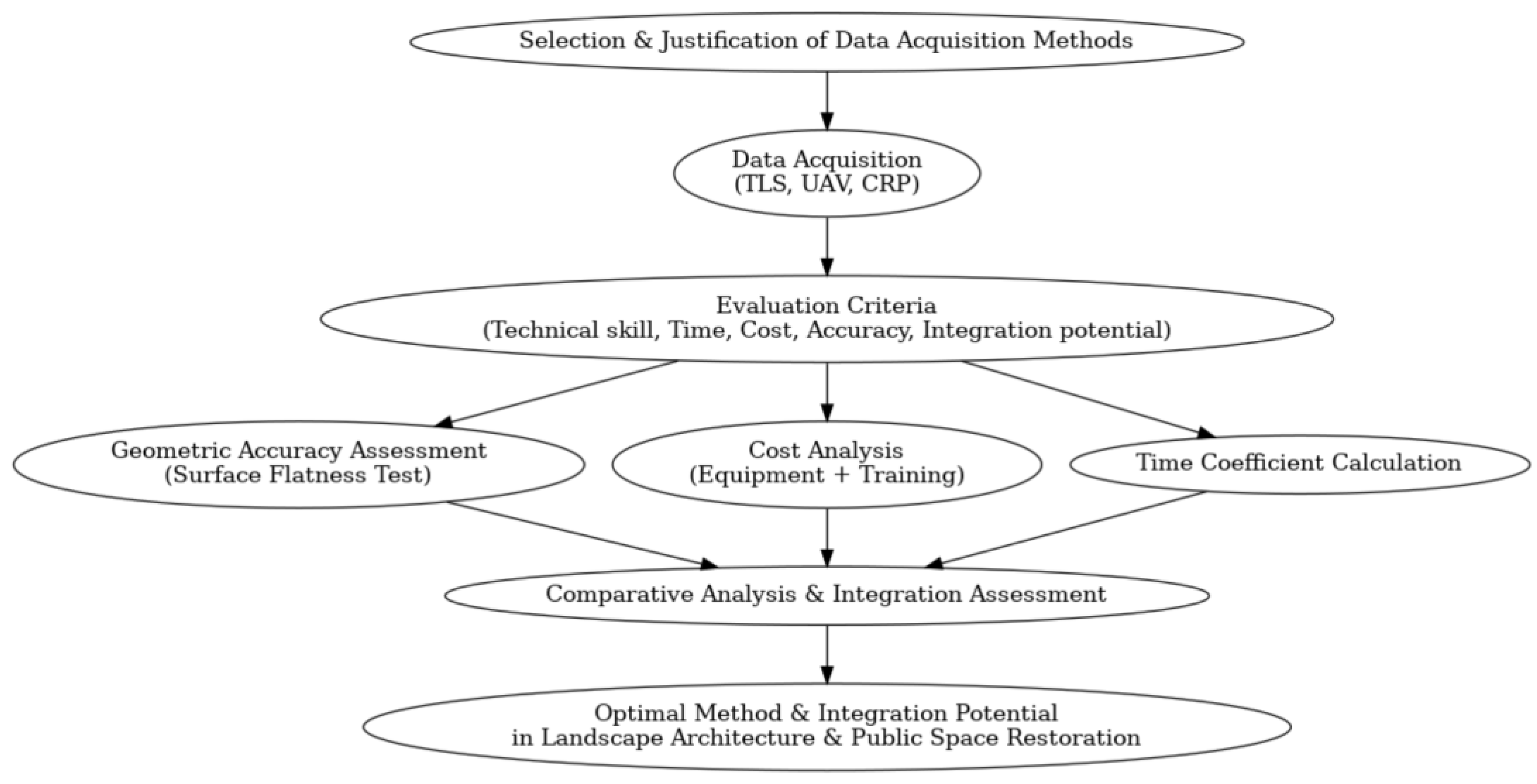Land 14 01790 g002 Land 14 01790 g002
