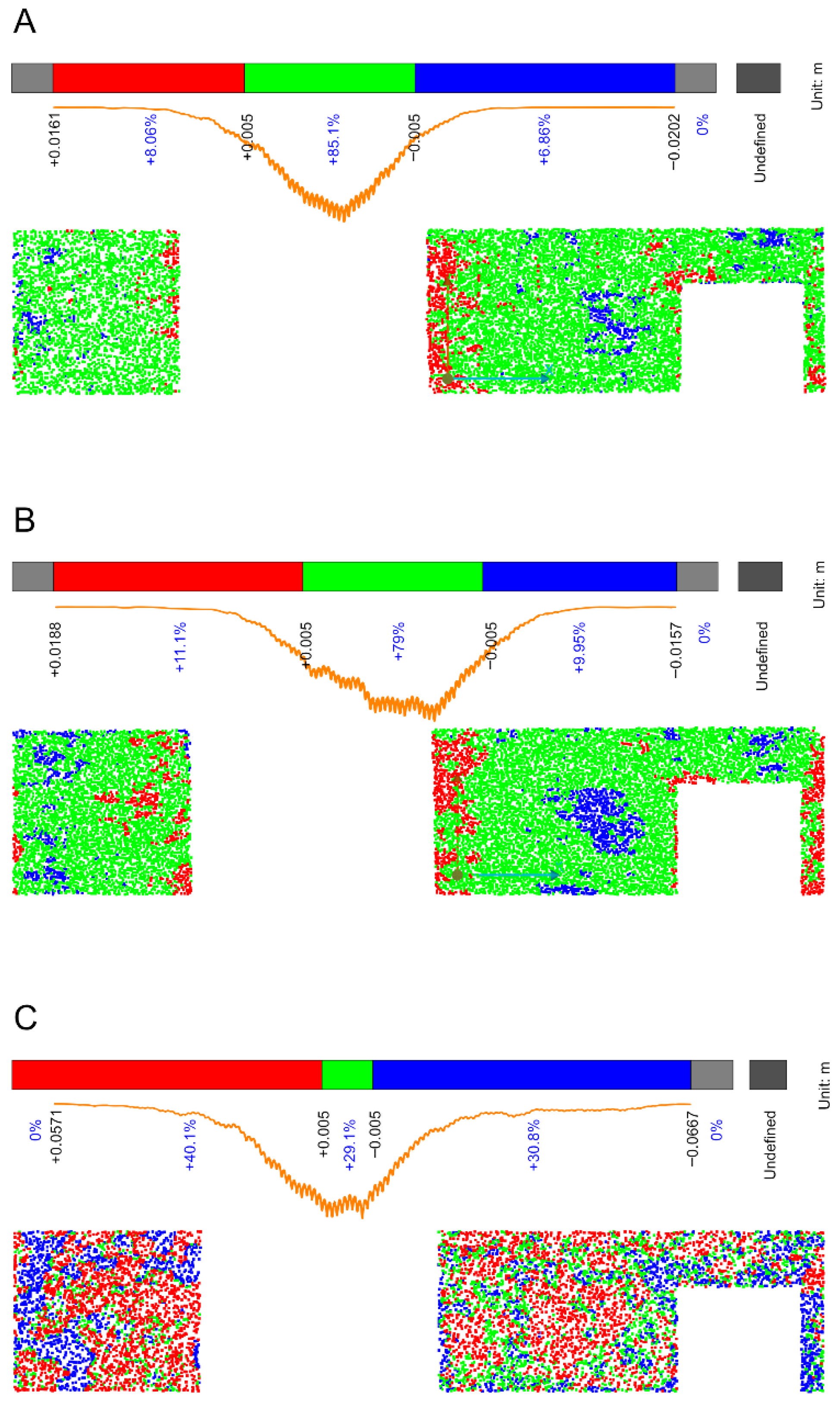 Land 14 01790 g011 Land 14 01790 g011