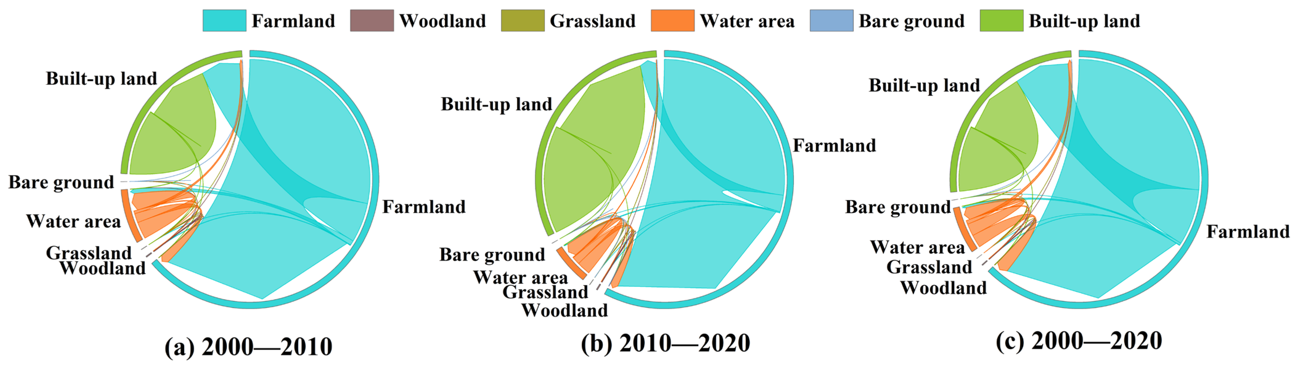 Land 14 01791 g003 Land 14 01791 g003