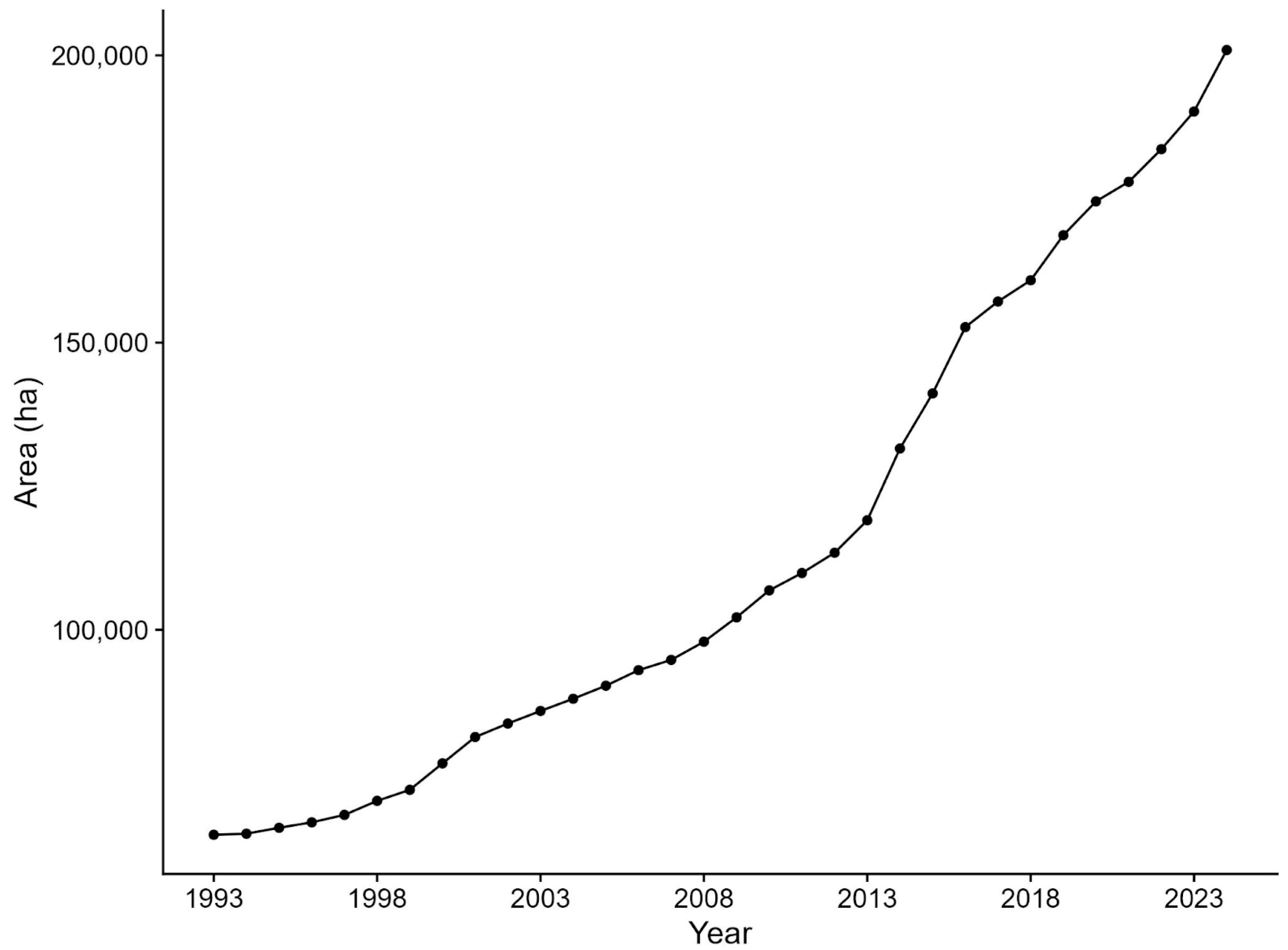 Land 14 01792 g003 Land 14 01792 g003