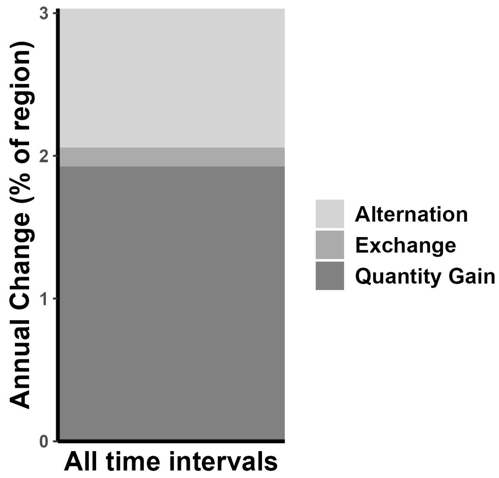 Land 14 01792 g005 Land 14 01792 g005