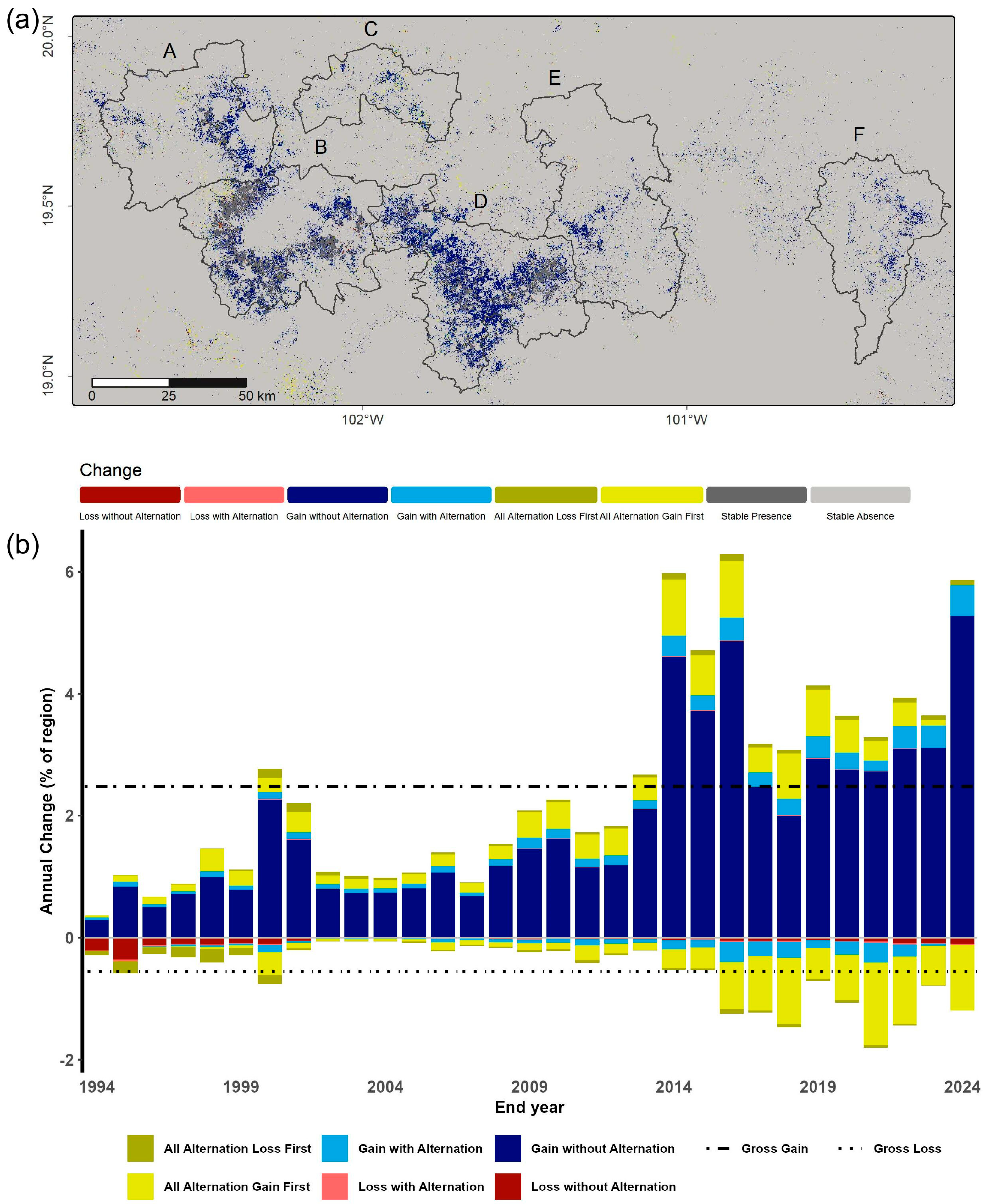 Land 14 01792 g006 Land 14 01792 g006