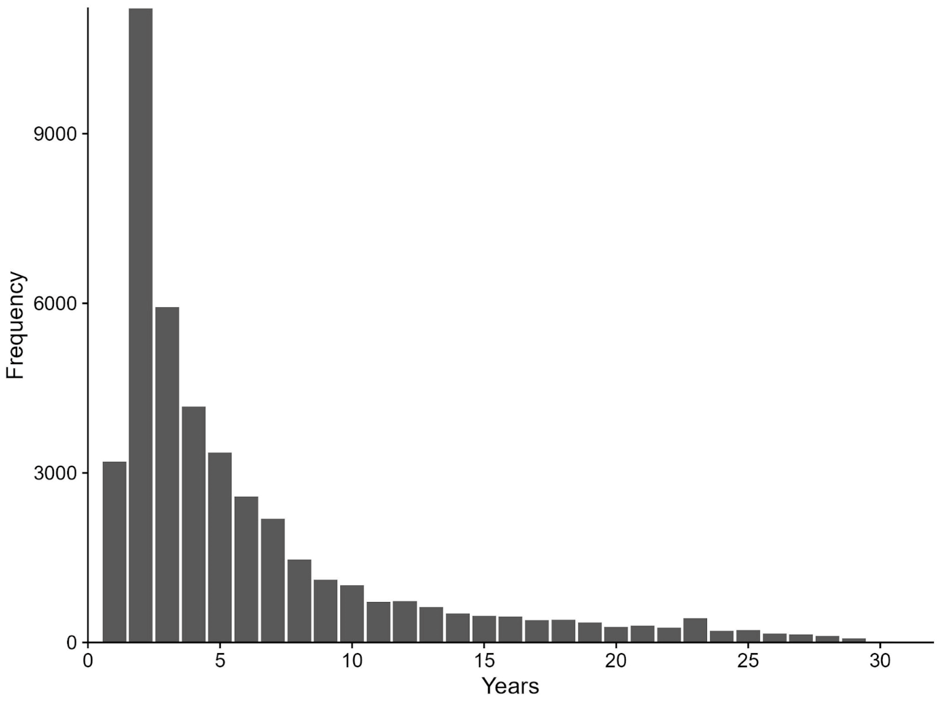 Land 14 01792 g007 Land 14 01792 g007