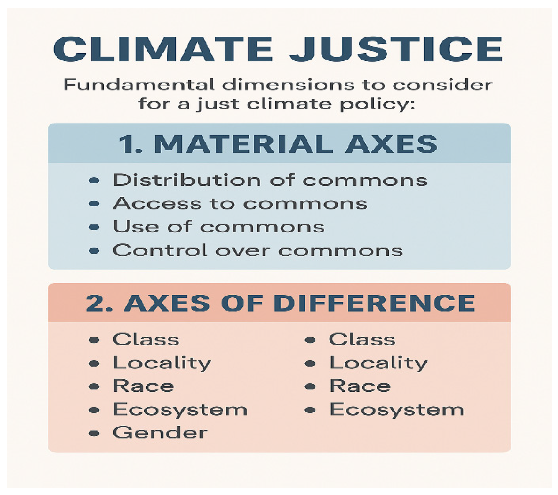 Land 14 01794 g001 Land 14 01794 g001