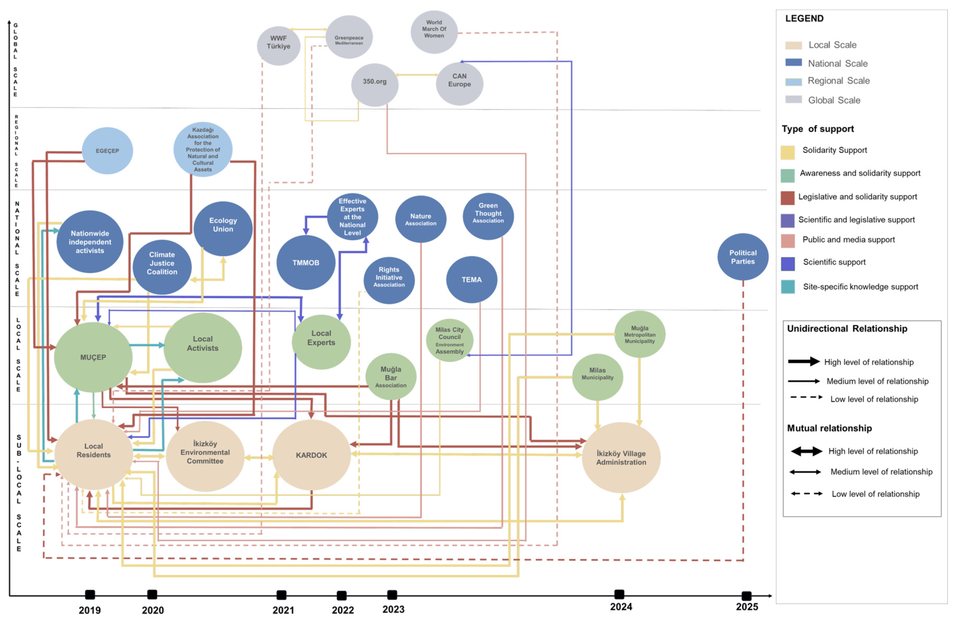 Land 14 01794 g003 Land 14 01794 g003