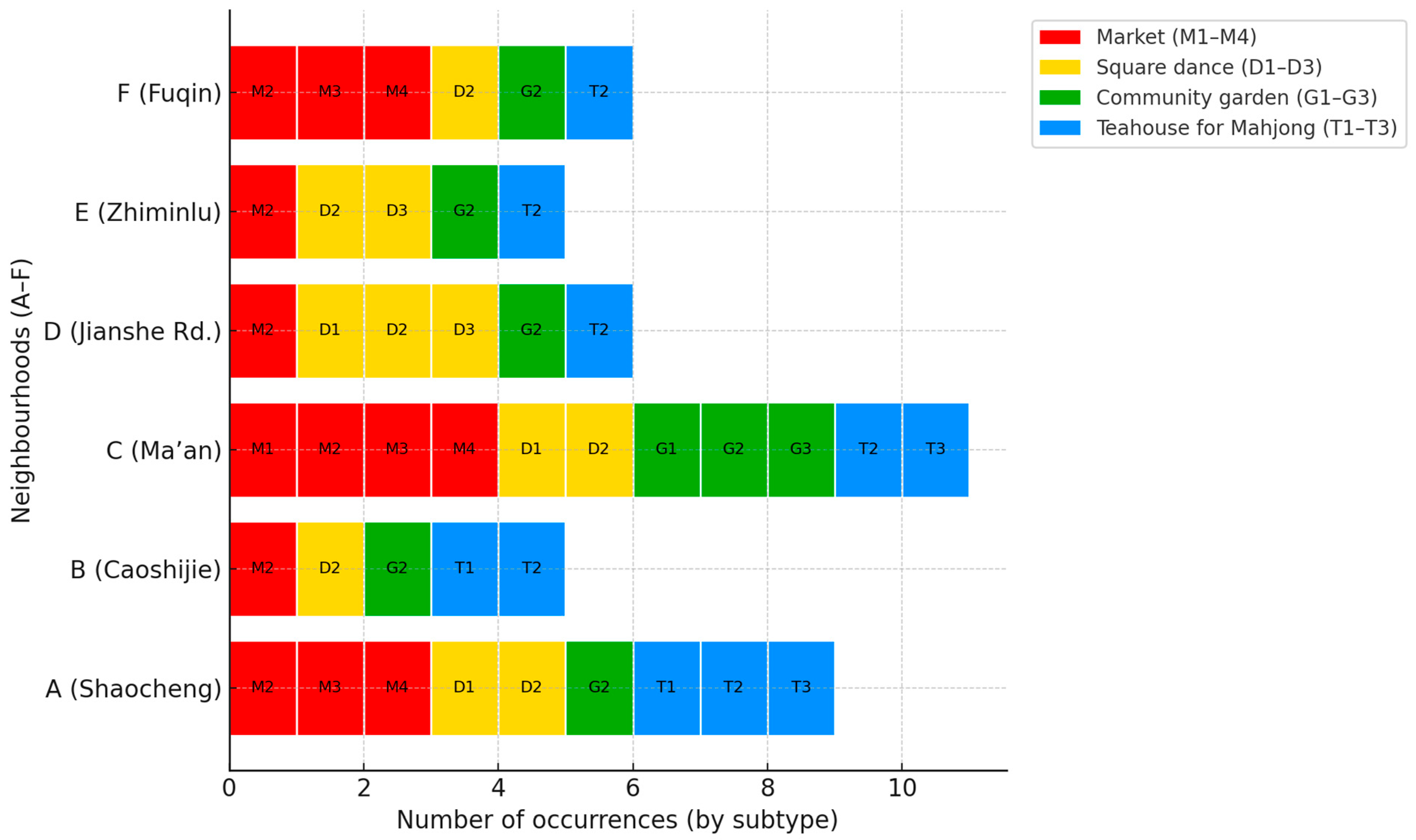 Land 14 01803 g002 Land 14 01803 g002
